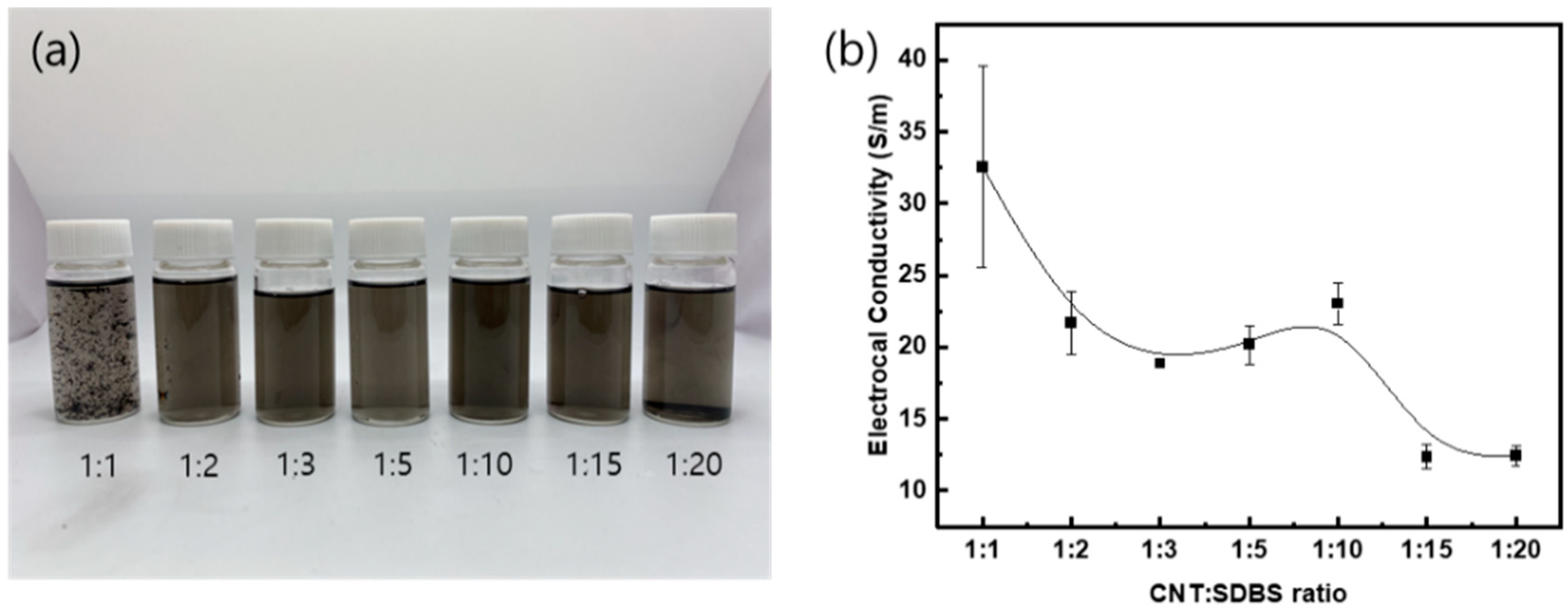 Polymers 15 03353 g003
