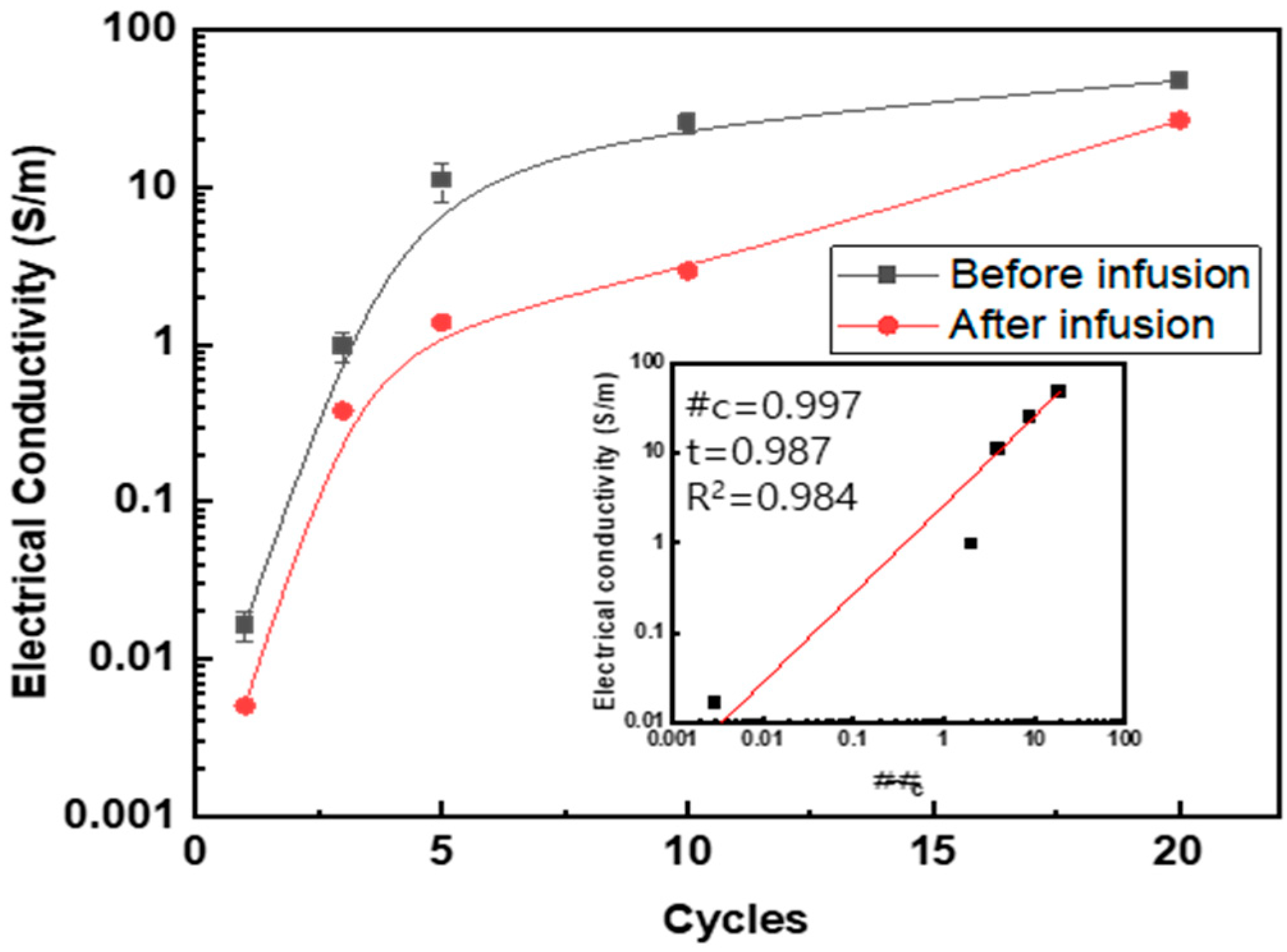Polymers 15 03353 g007