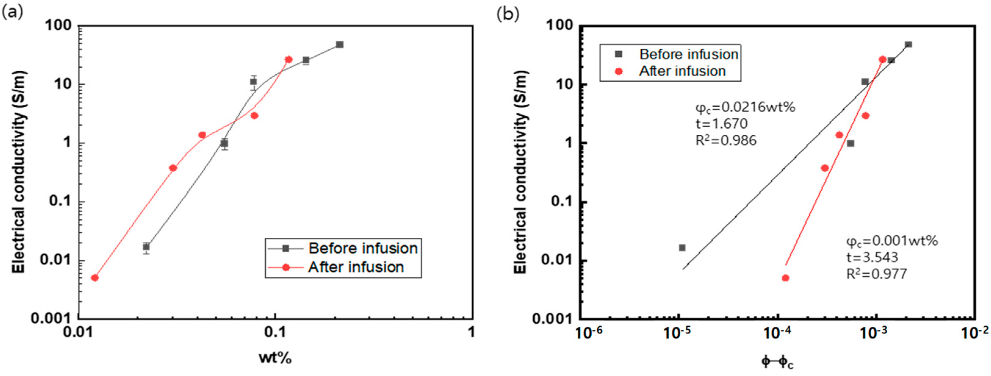 Polymers 15 03353 g008
