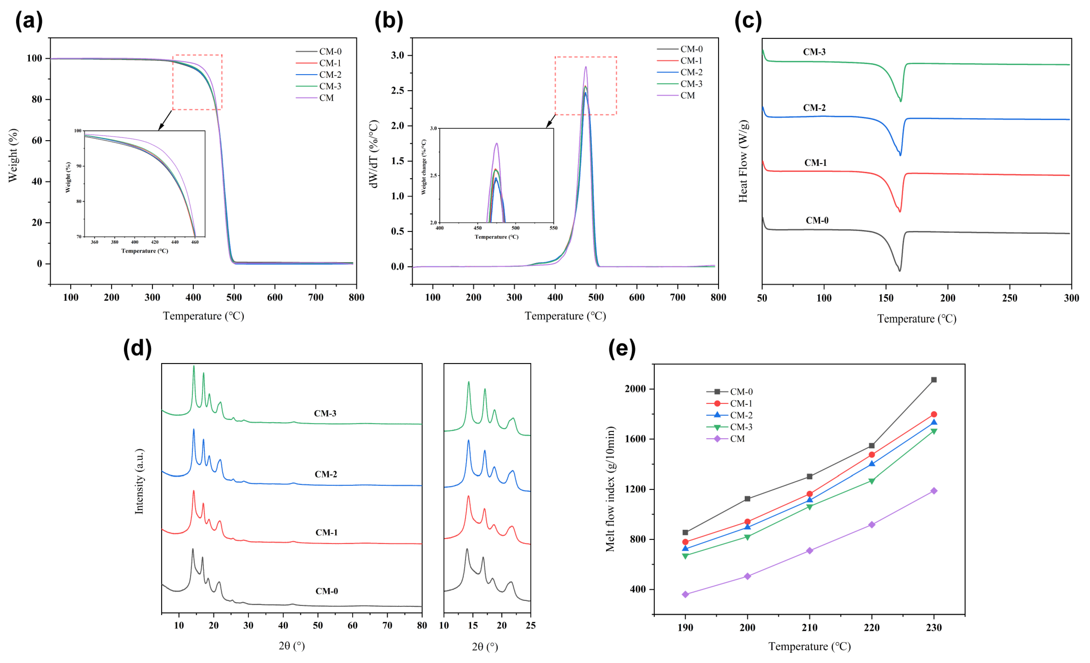 Polymers 15 03365 g003 Polymers 15 03365 g003