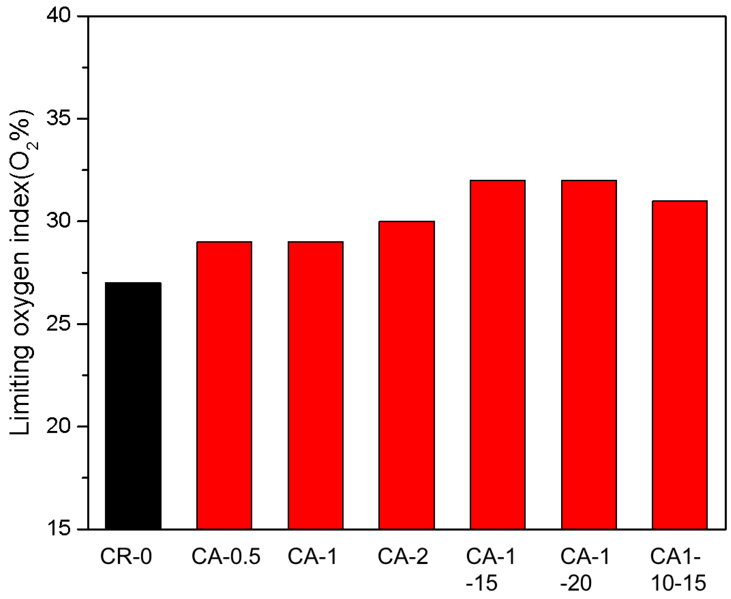 Polymers 15 03367 g009
