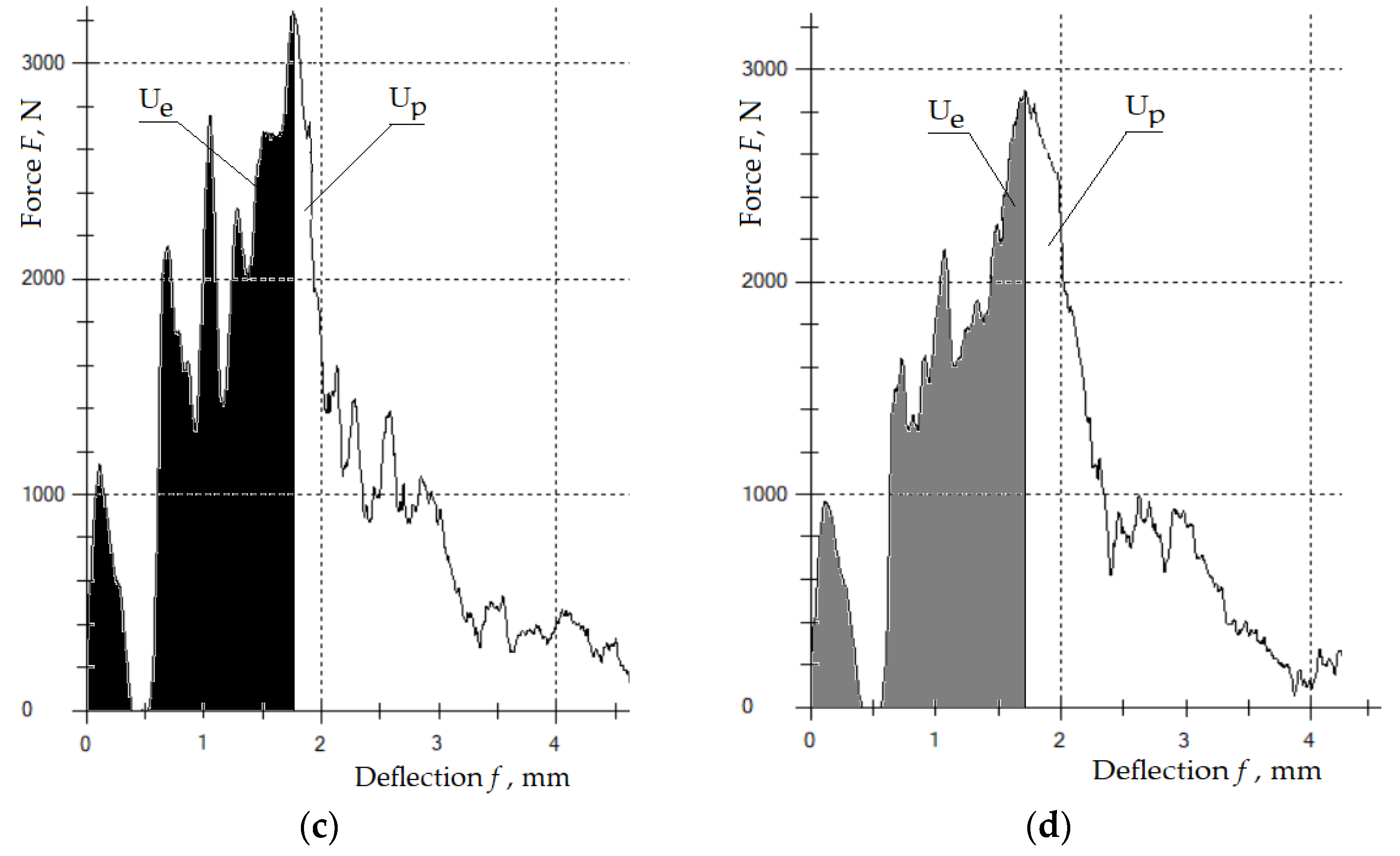 Polymers 15 03374 g022b