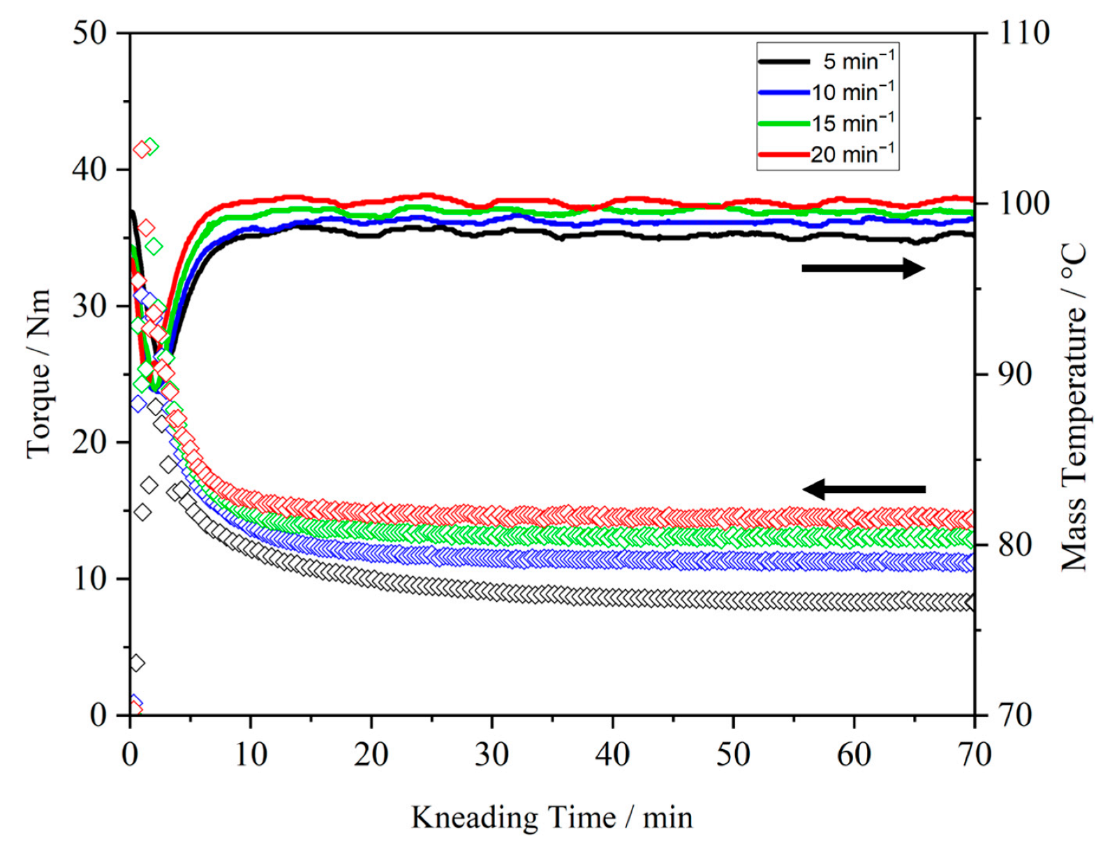 Polymers 15 03375 g002