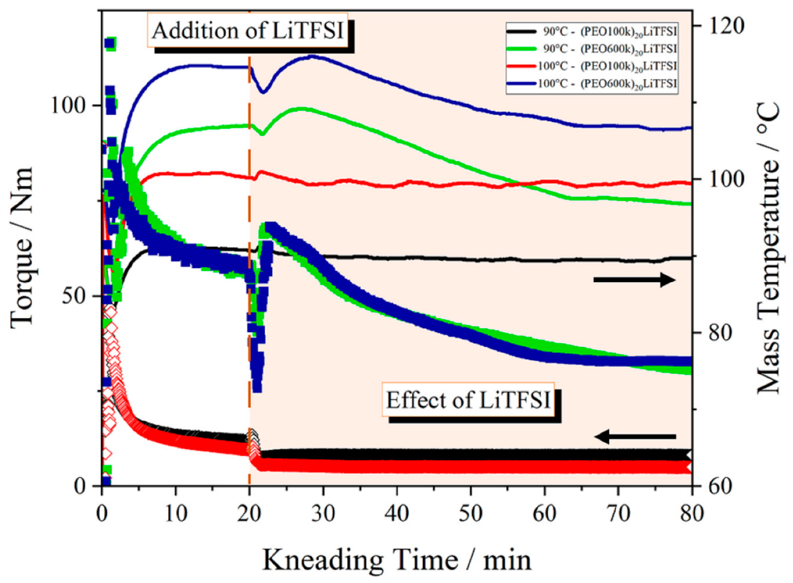Polymers 15 03375 g004