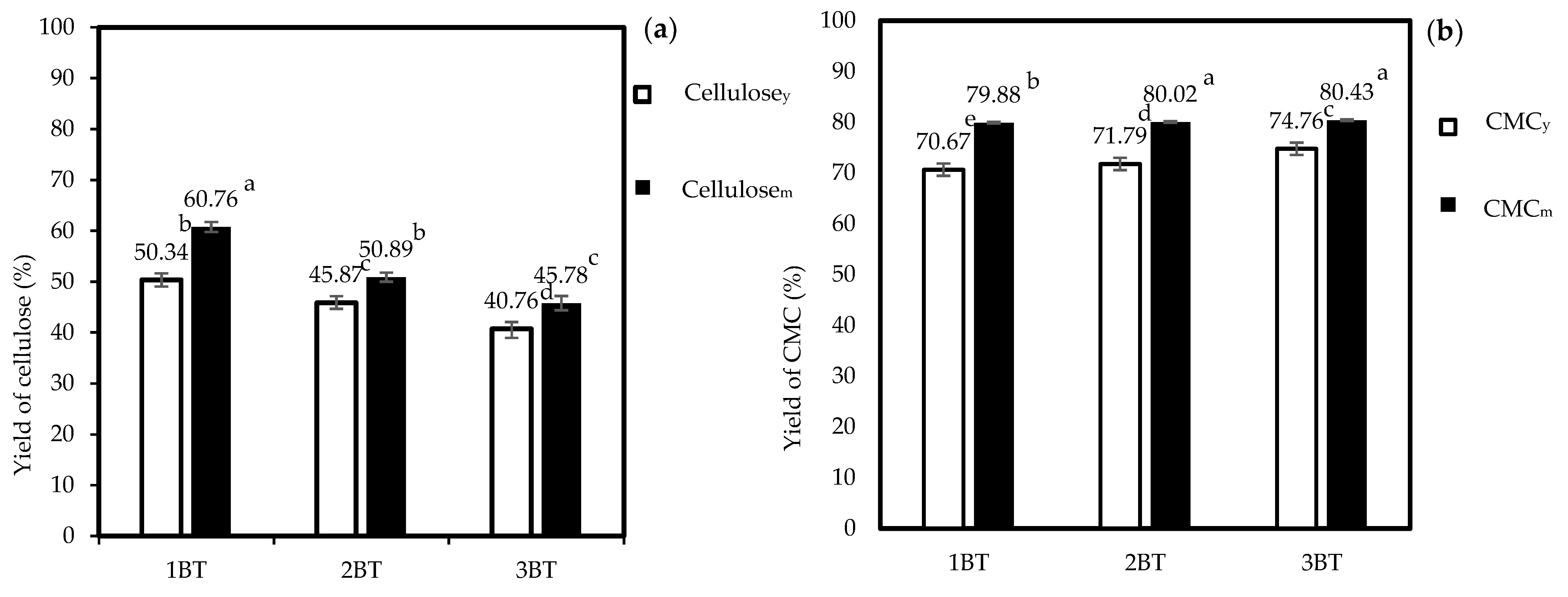 Polymers 15 03376 g001