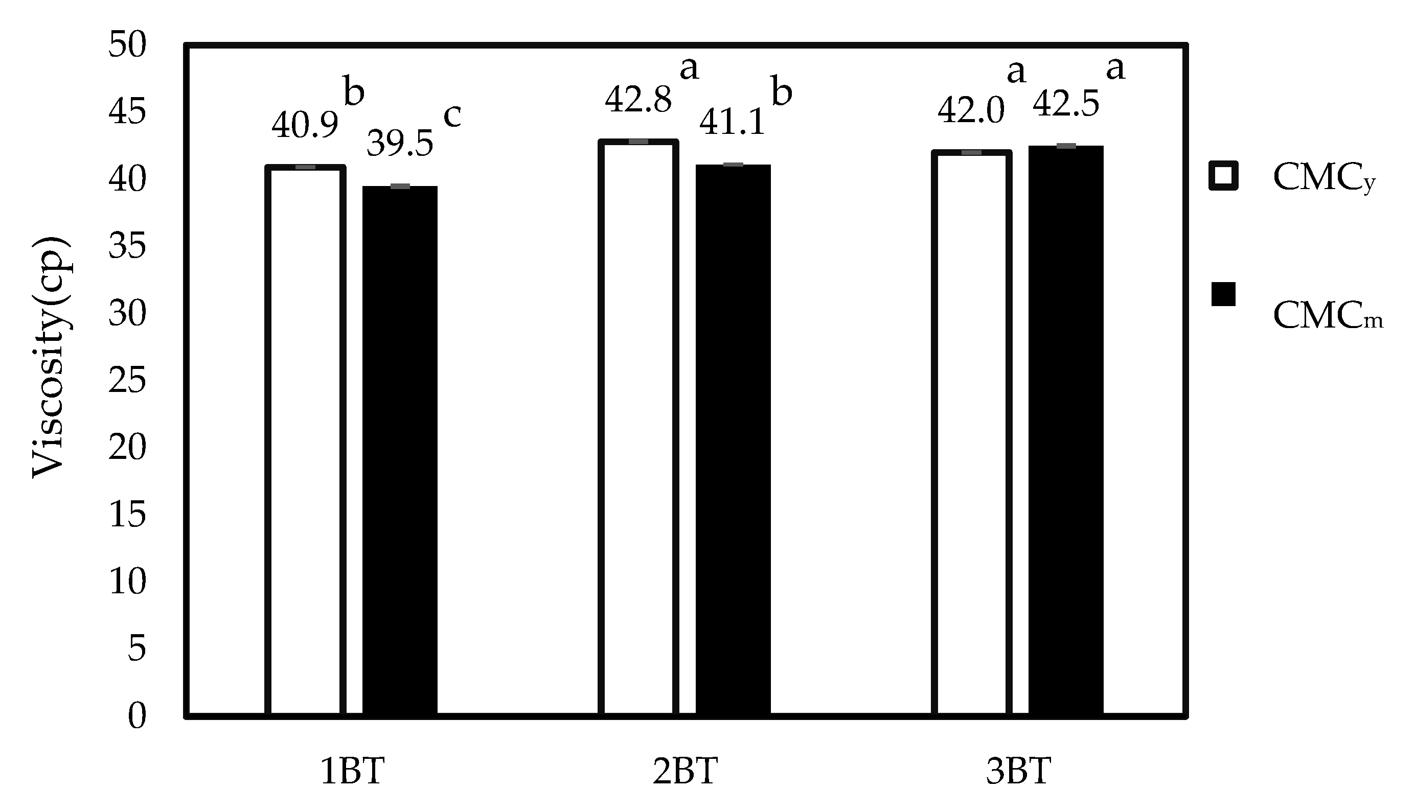 Polymers 15 03376 g009
