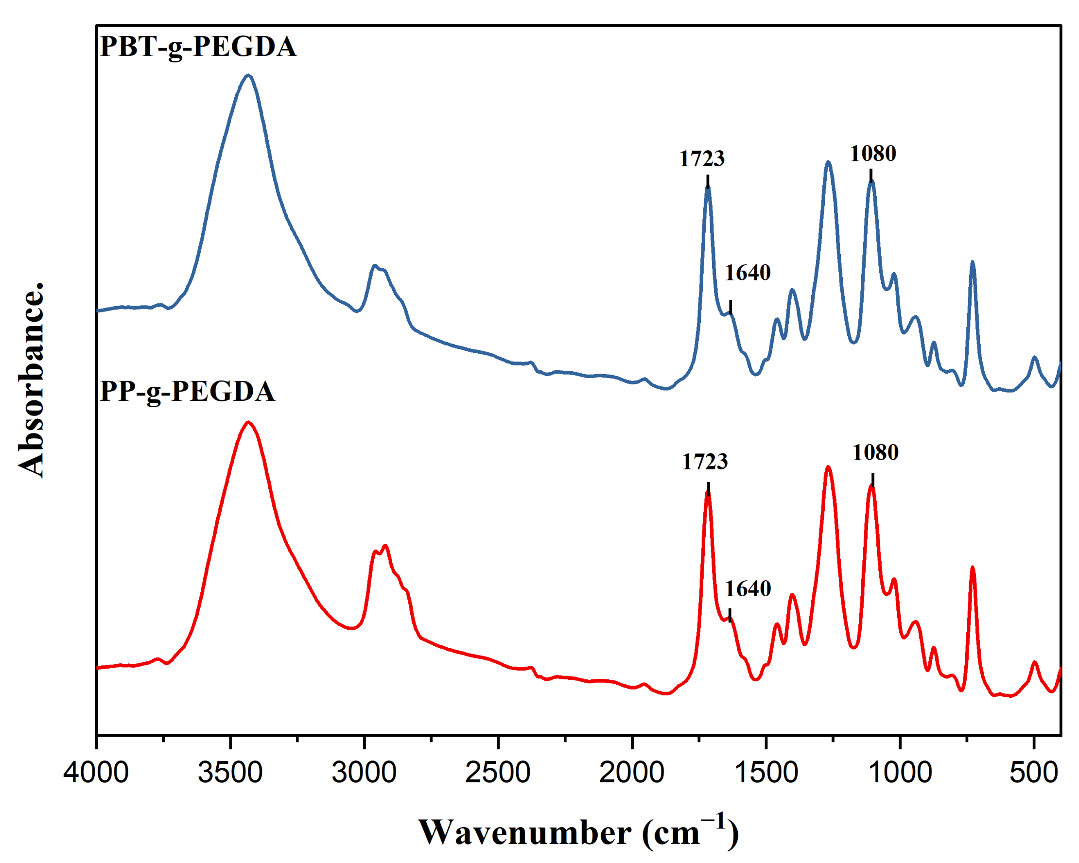 Polymers 15 03378 g002 Polymers 15 03378 g002