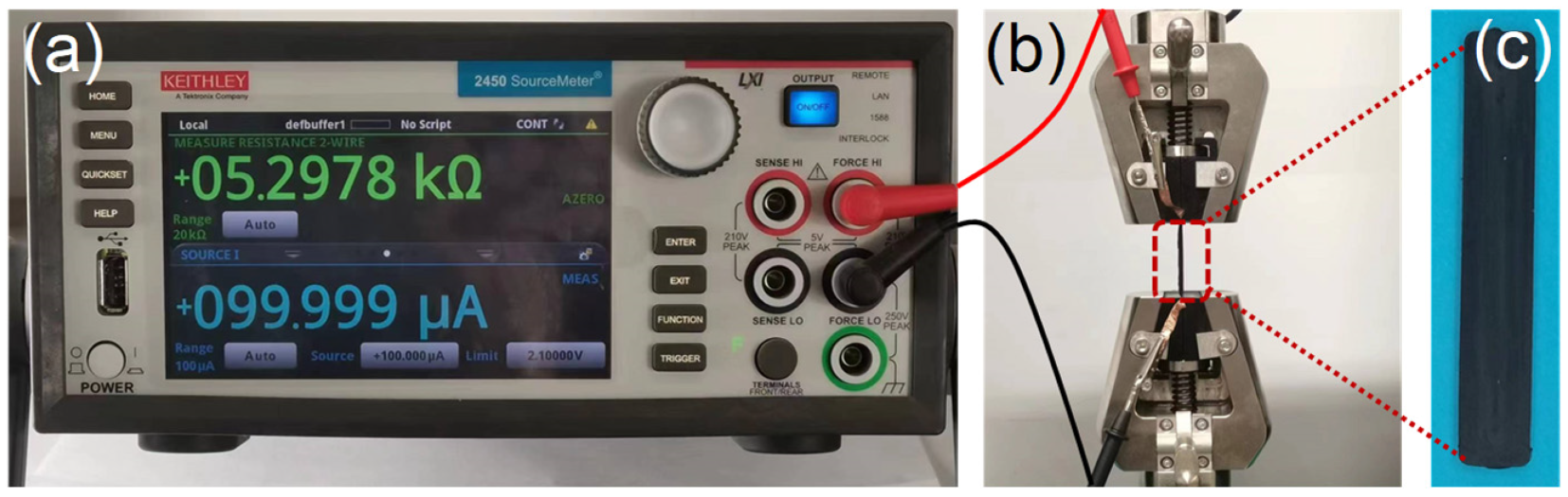 Polymers 15 03379 g001 Polymers 15 03379 g001