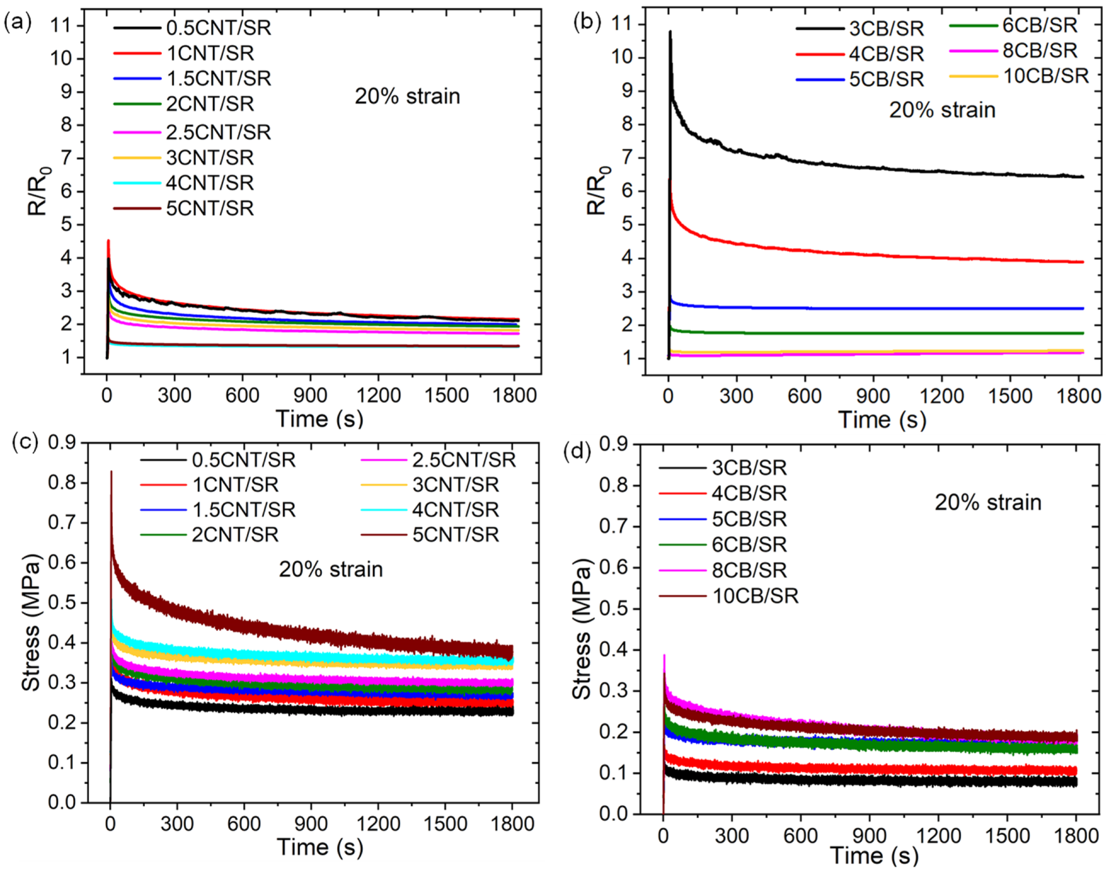 Polymers 15 03379 g007 Polymers 15 03379 g007