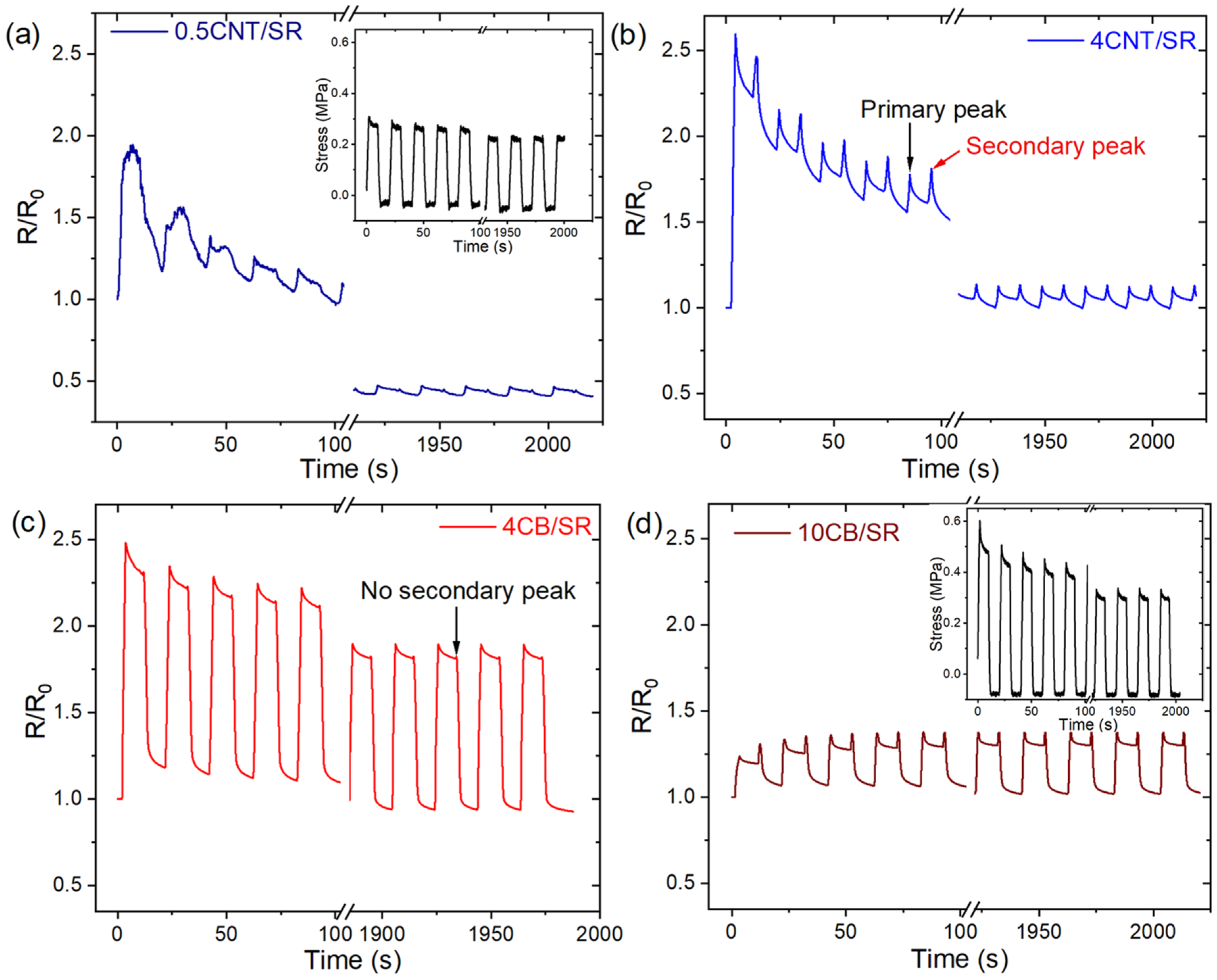 Polymers 15 03379 g010 Polymers 15 03379 g010