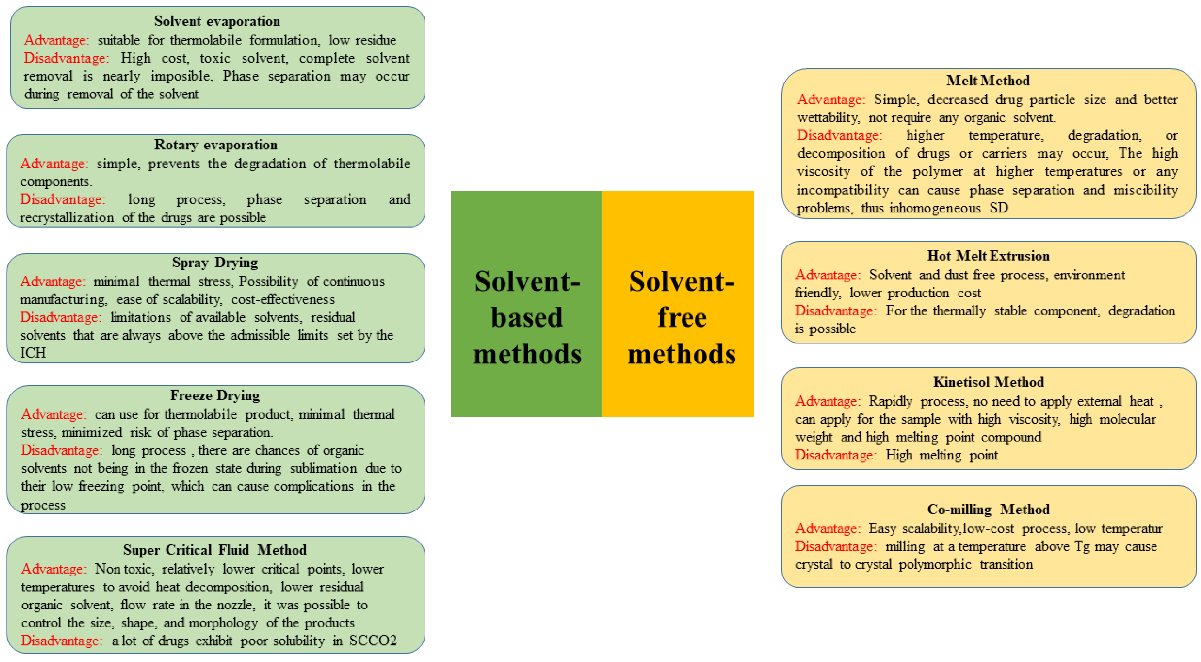 Polymers 15 03380 g002 Polymers 15 03380 g002