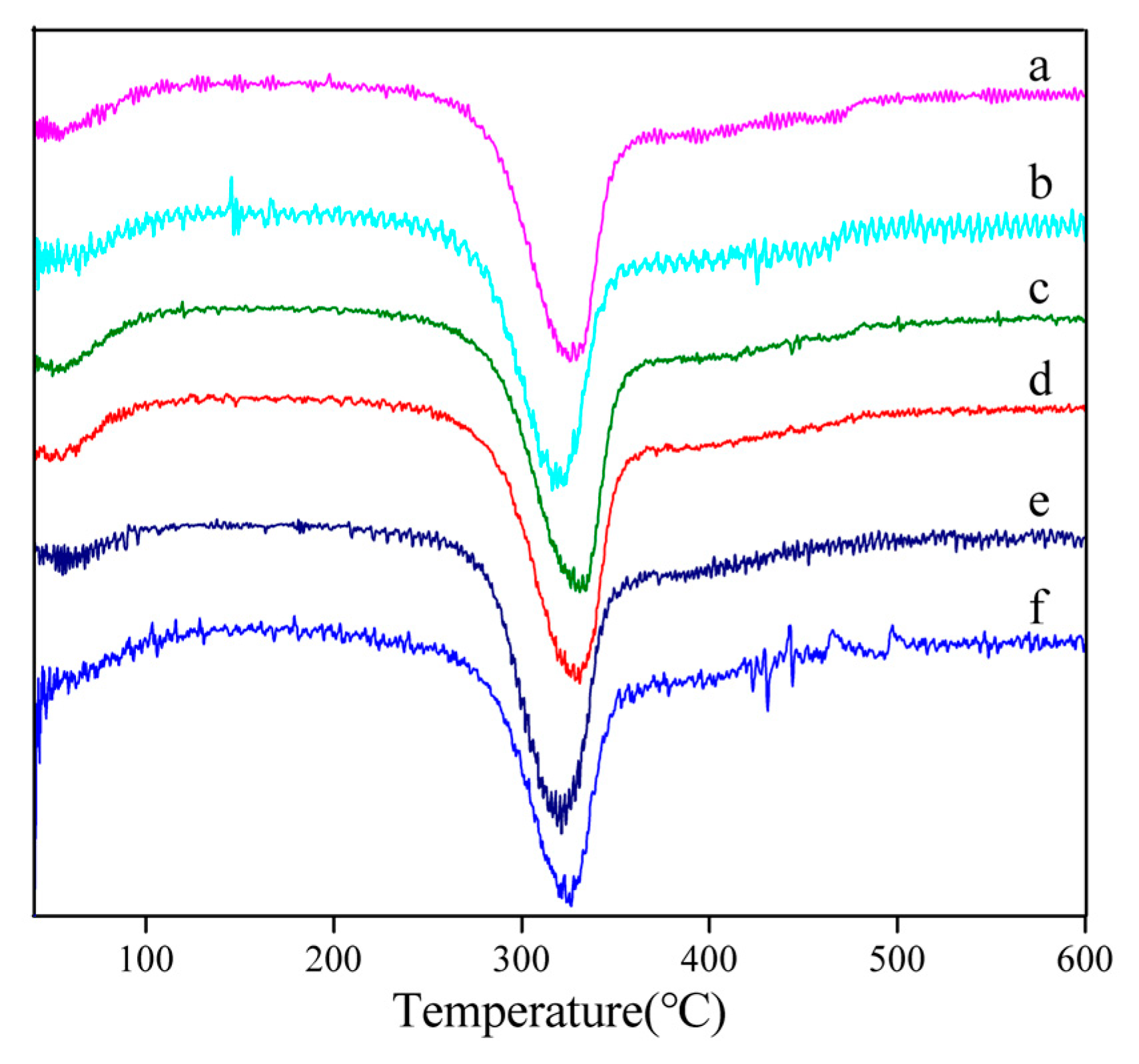 Polymers 15 03383 g003 Polymers 15 03383 g003