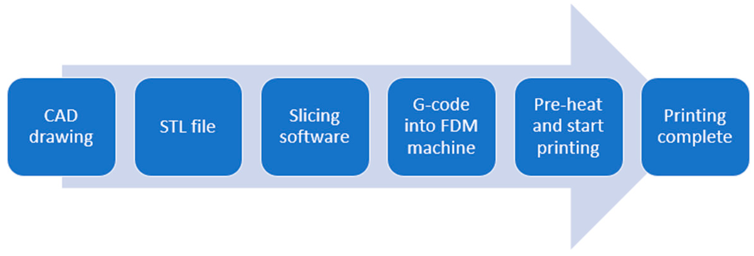 Polymers 15 03384 g005