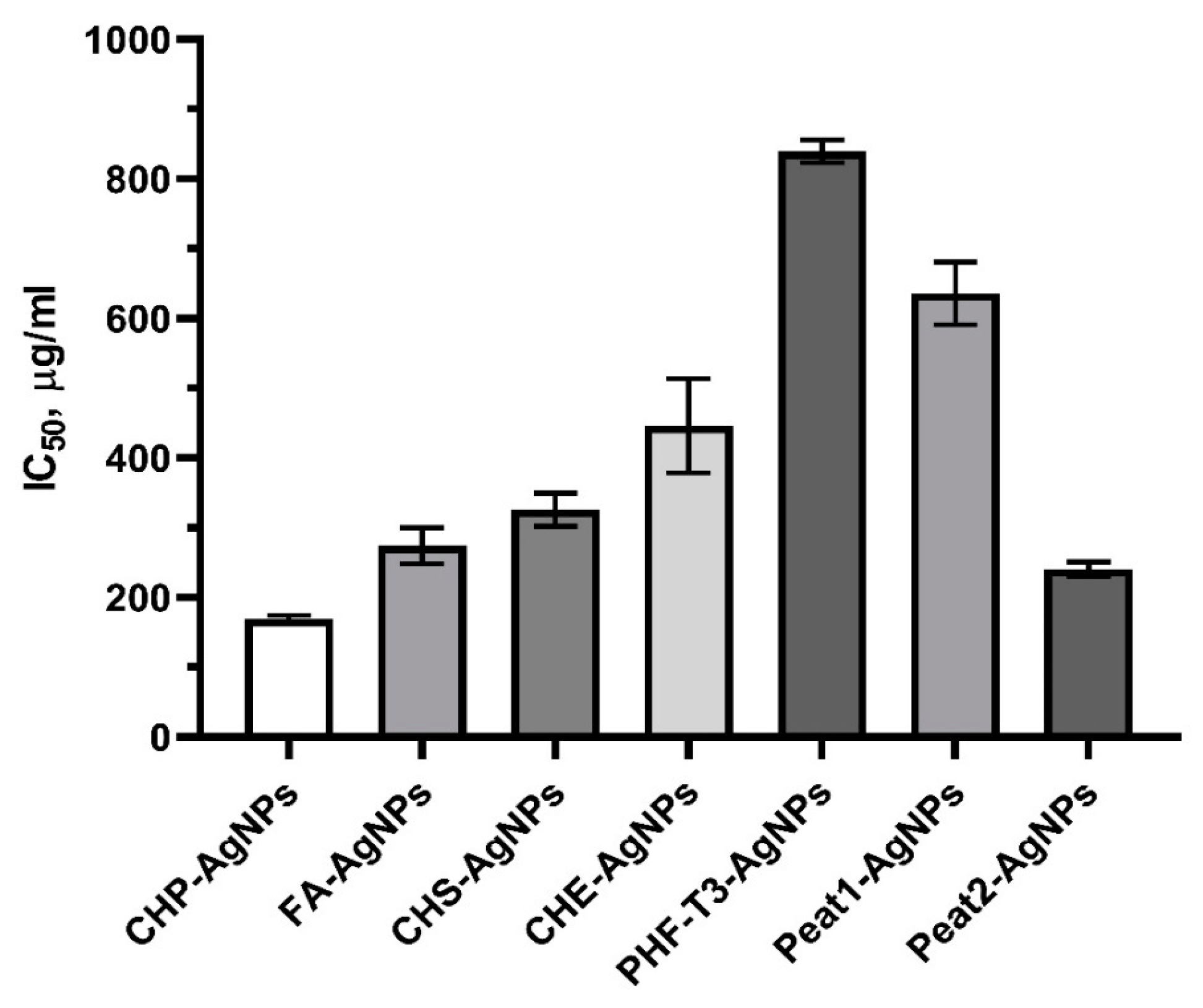 Polymers 15 03386 g004 Polymers 15 03386 g004