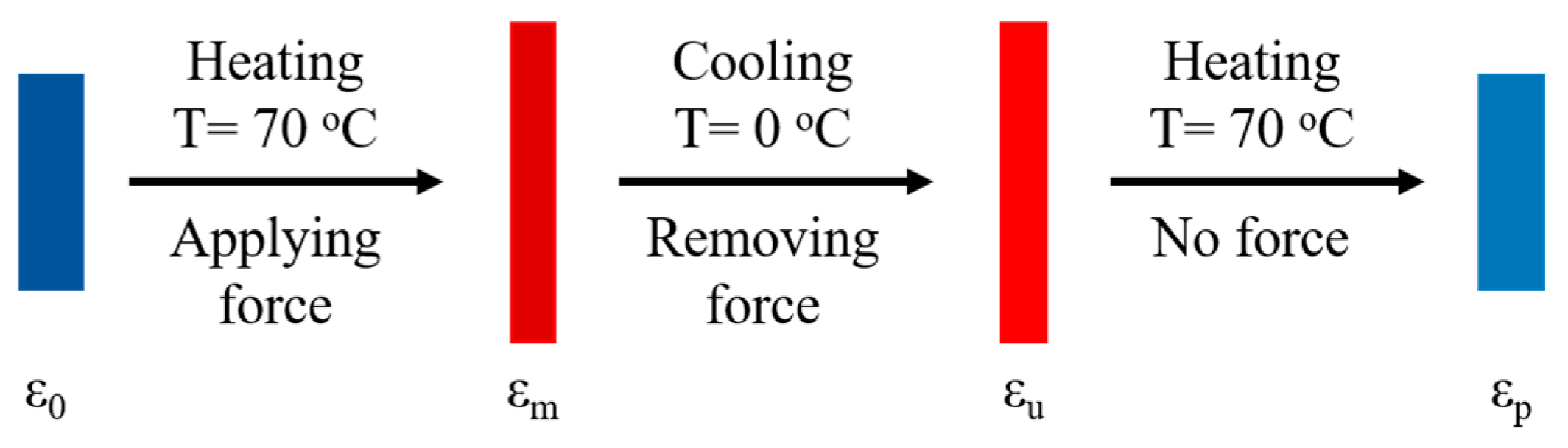 Polymers 15 03394 g002 Polymers 15 03394 g002