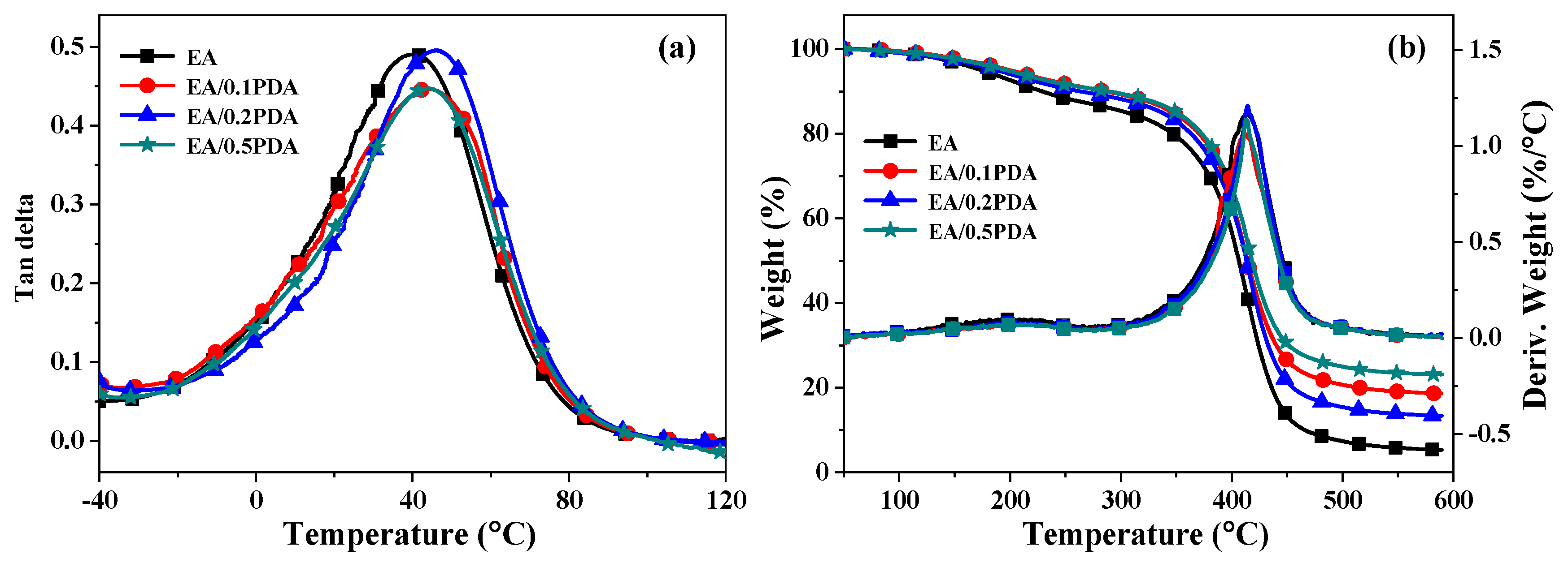 Polymers 15 03394 g005 Polymers 15 03394 g005