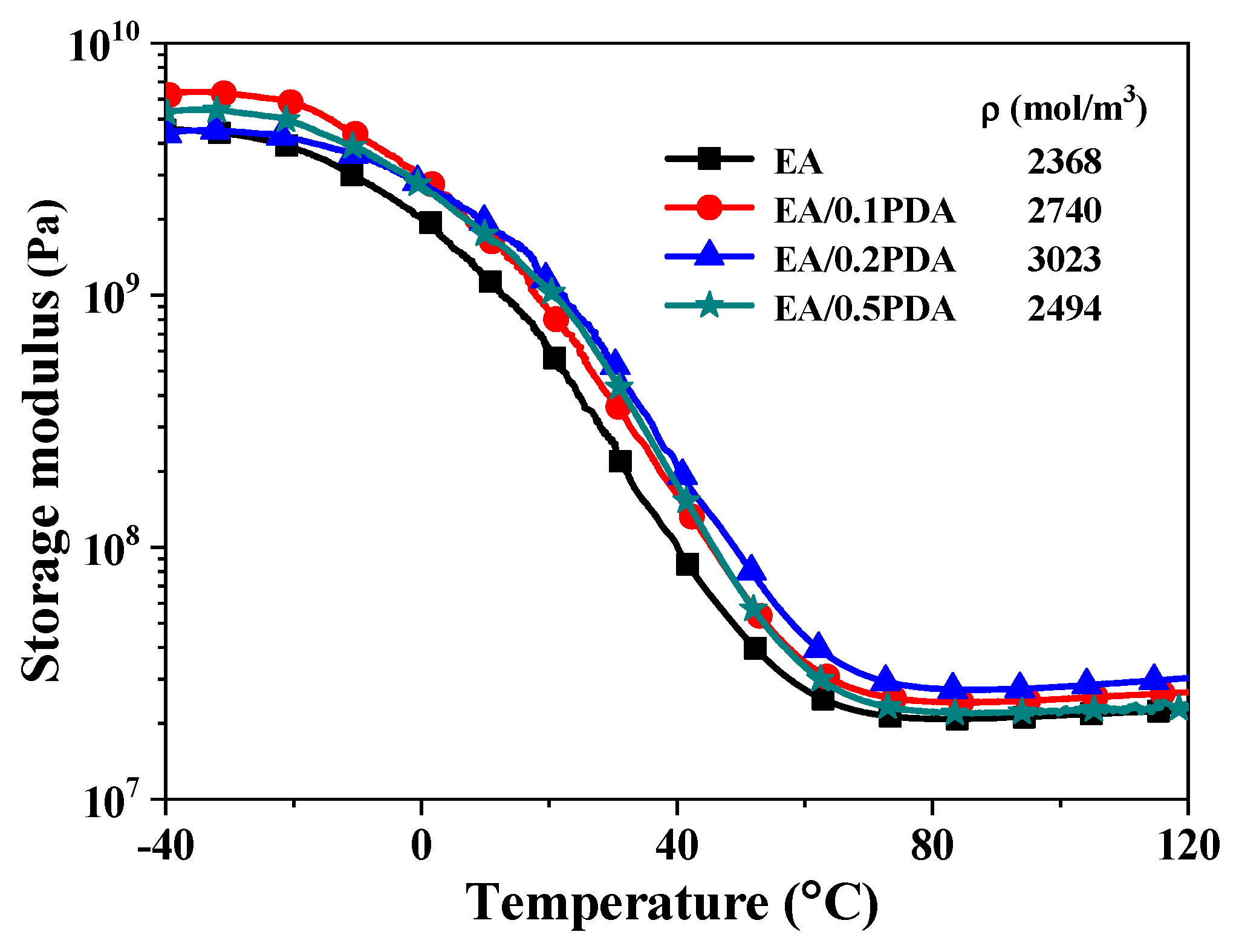 Polymers 15 03394 g006 Polymers 15 03394 g006