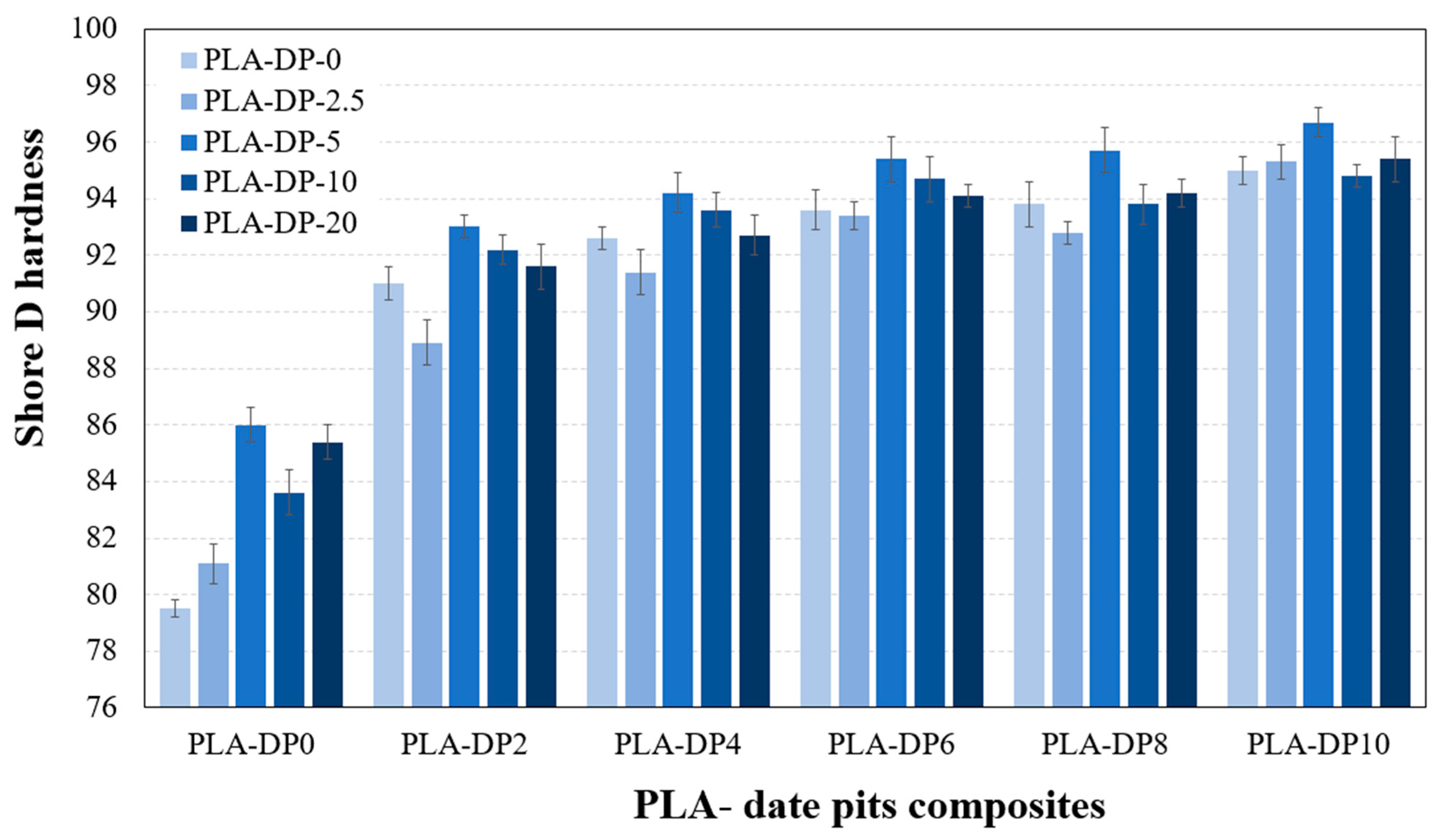 Polymers 15 03395 g005 Polymers 15 03395 g005