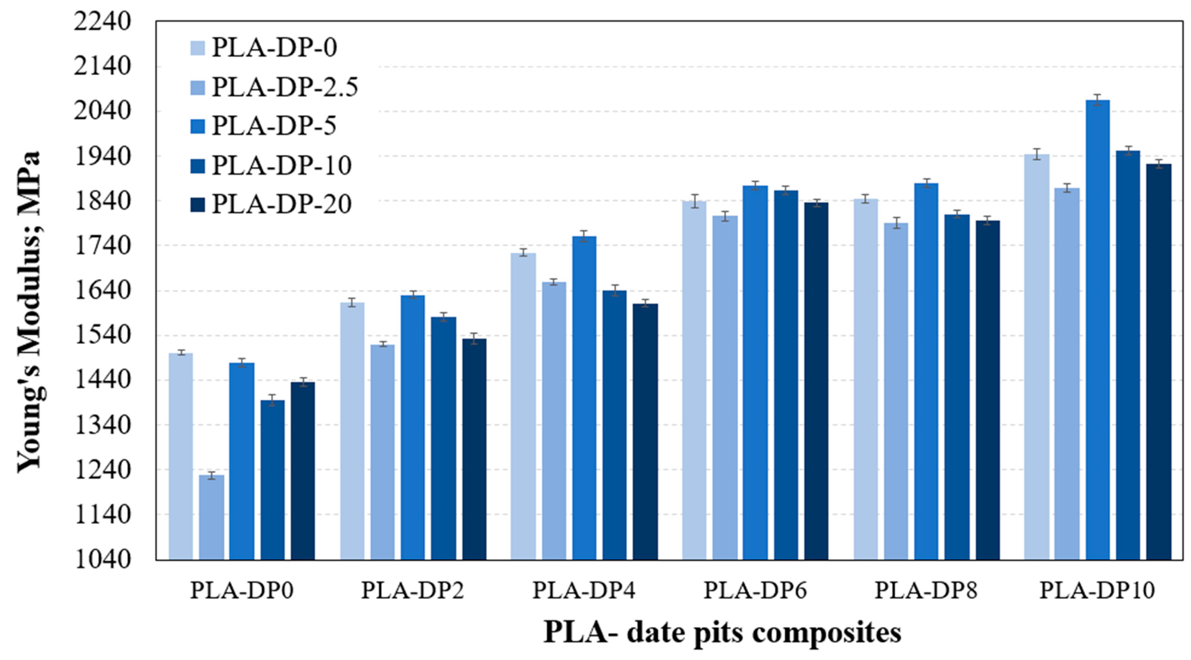 Polymers 15 03395 g007 Polymers 15 03395 g007