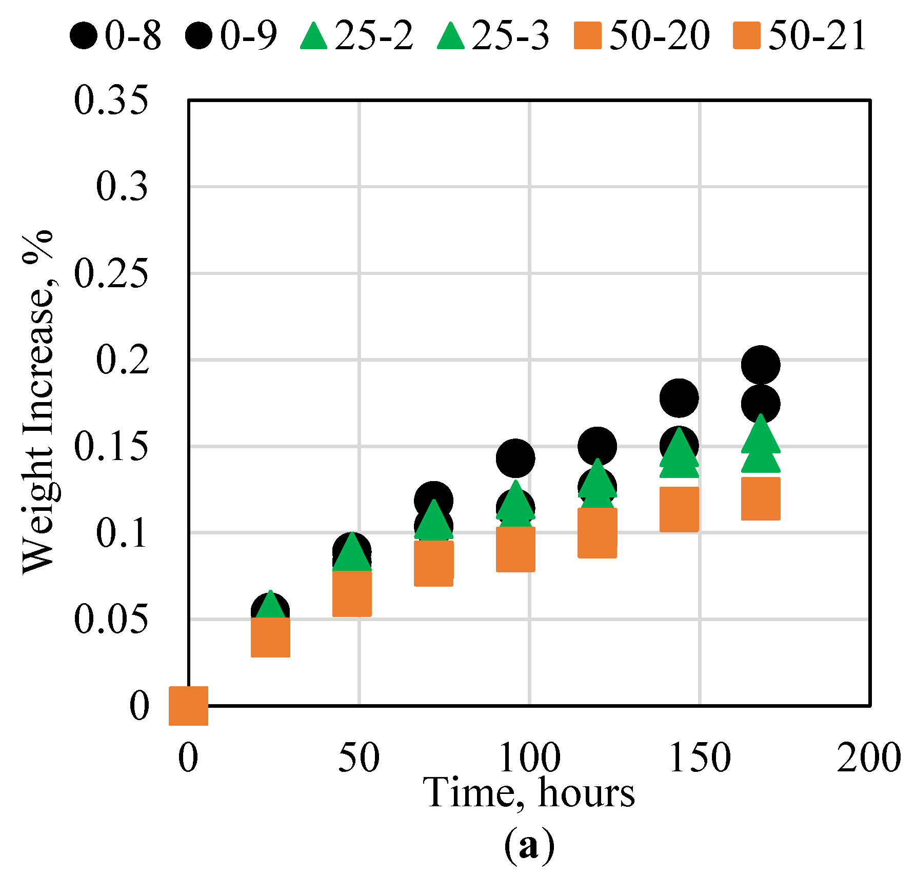 Polymers 15 03404 g007a