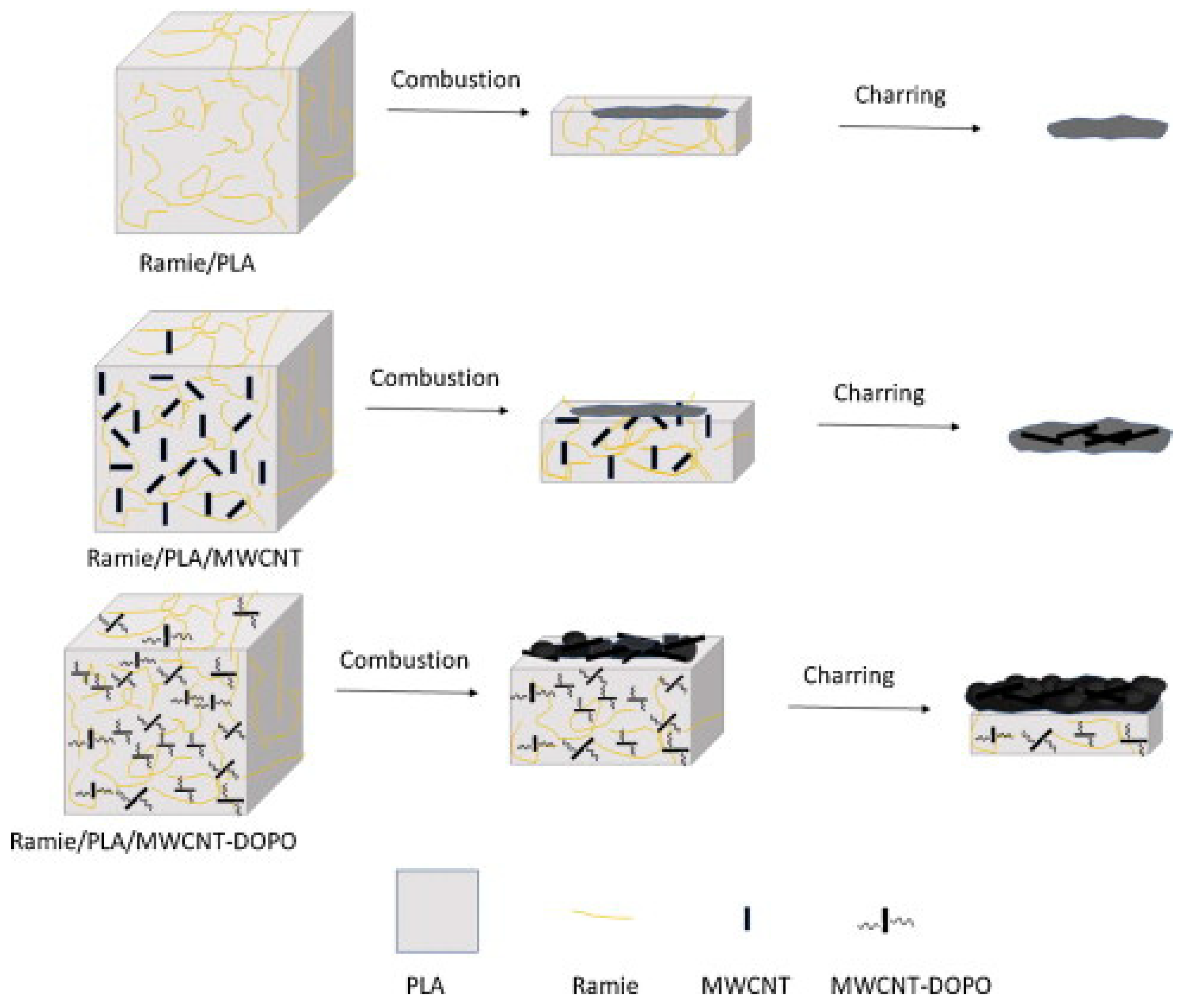 Polymers 15 03414 g010 Polymers 15 03414 g010