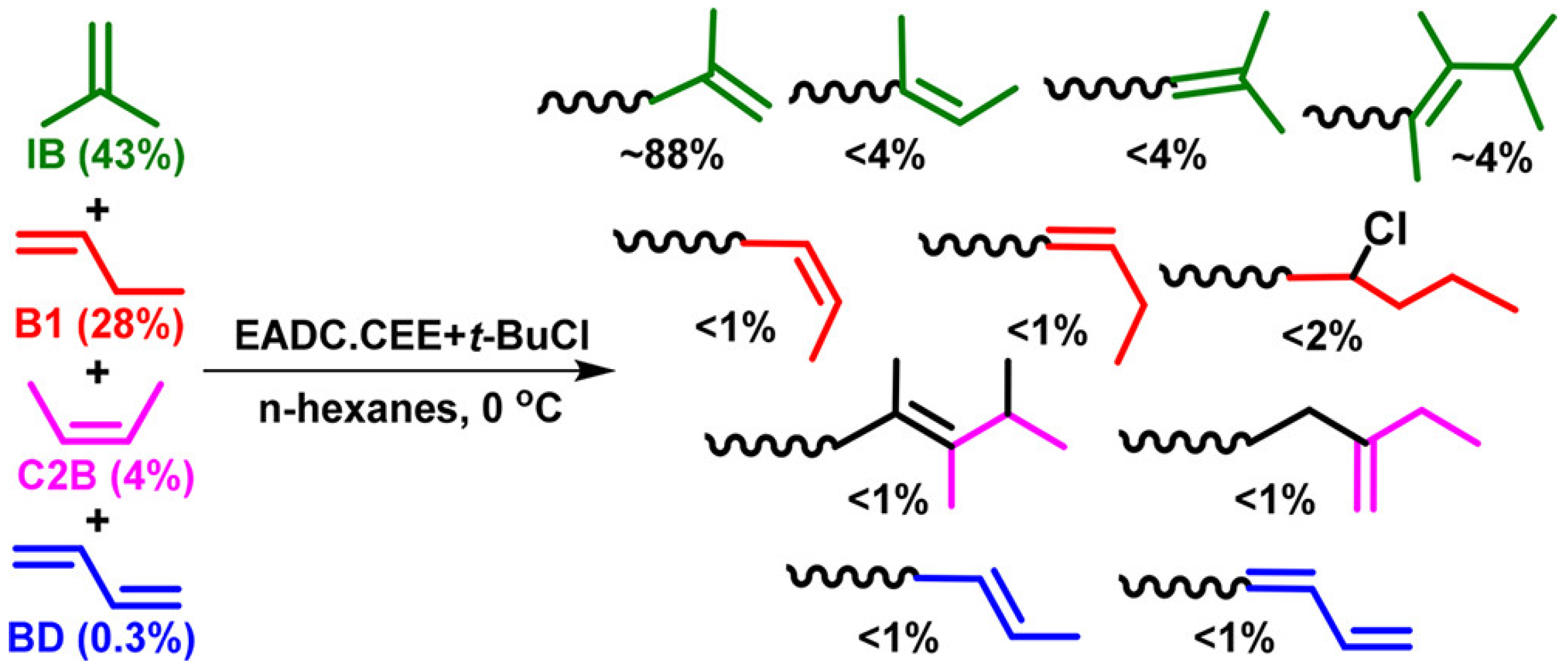 Polymers 15 03415 g012