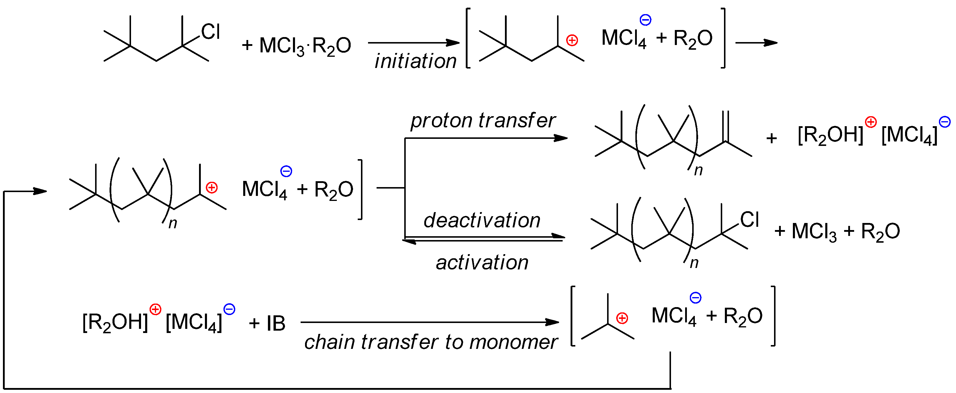 Polymers 15 03415 sch008