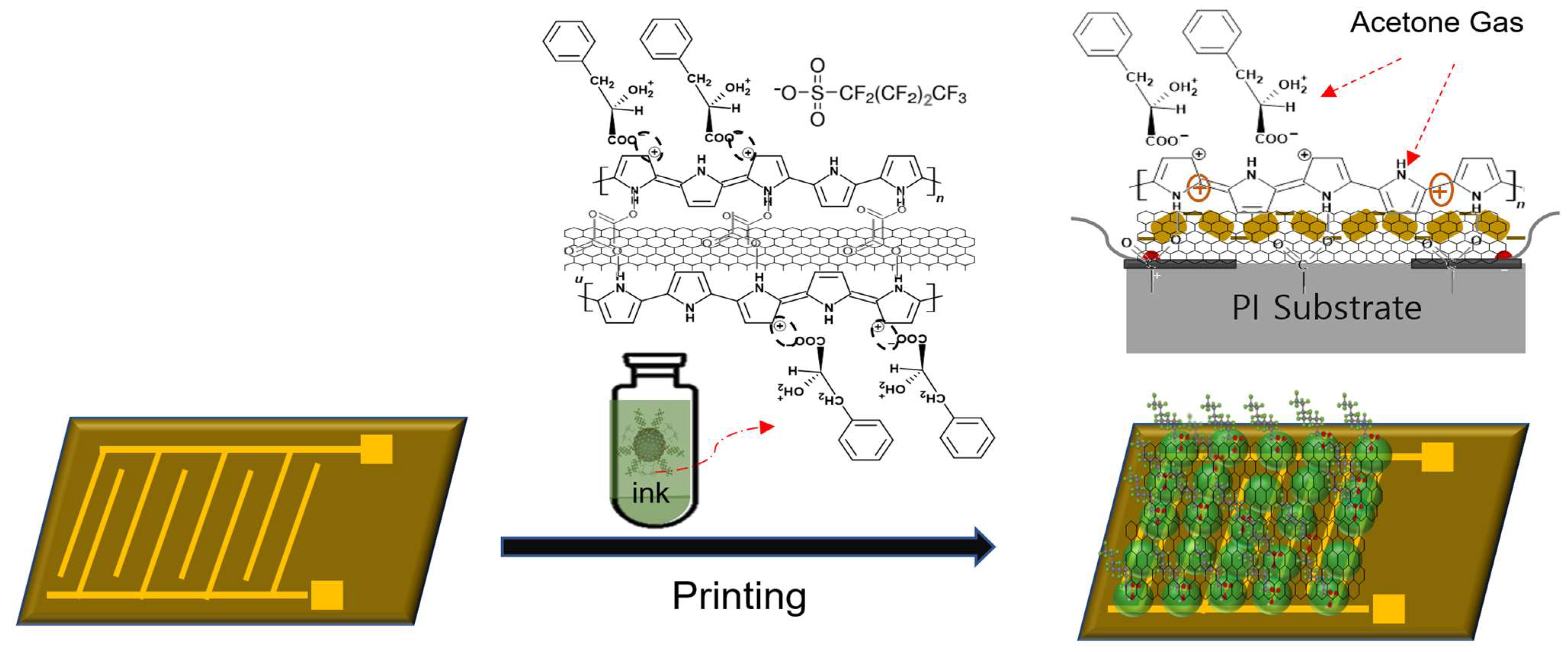 Polymers 15 03416 g001