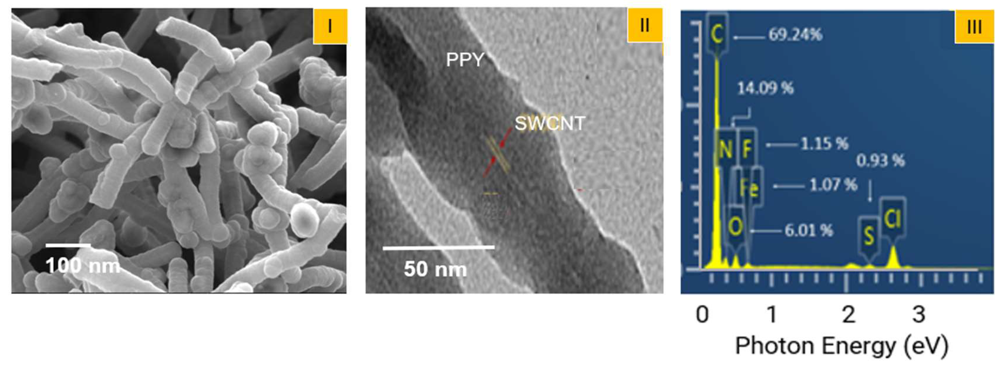 Polymers 15 03416 g003