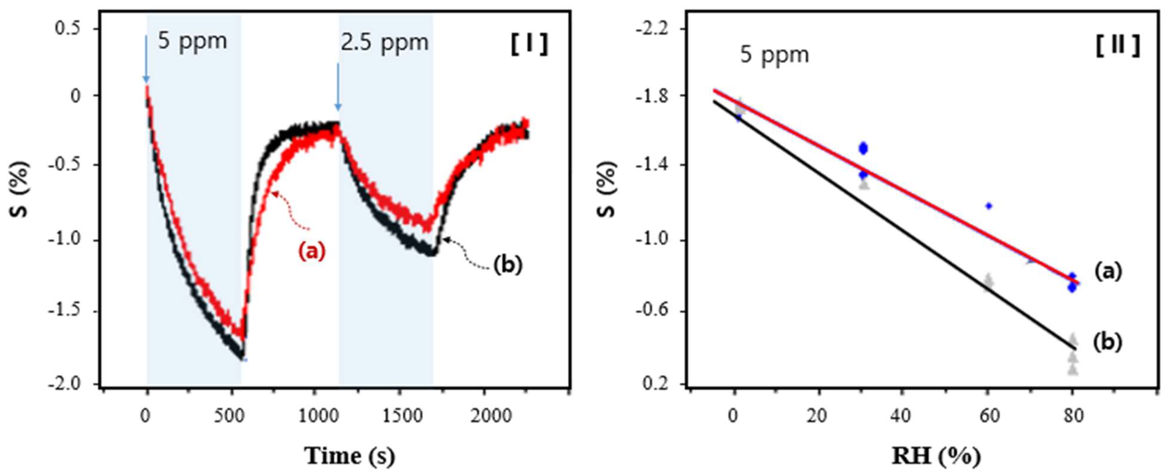 Polymers 15 03416 g006