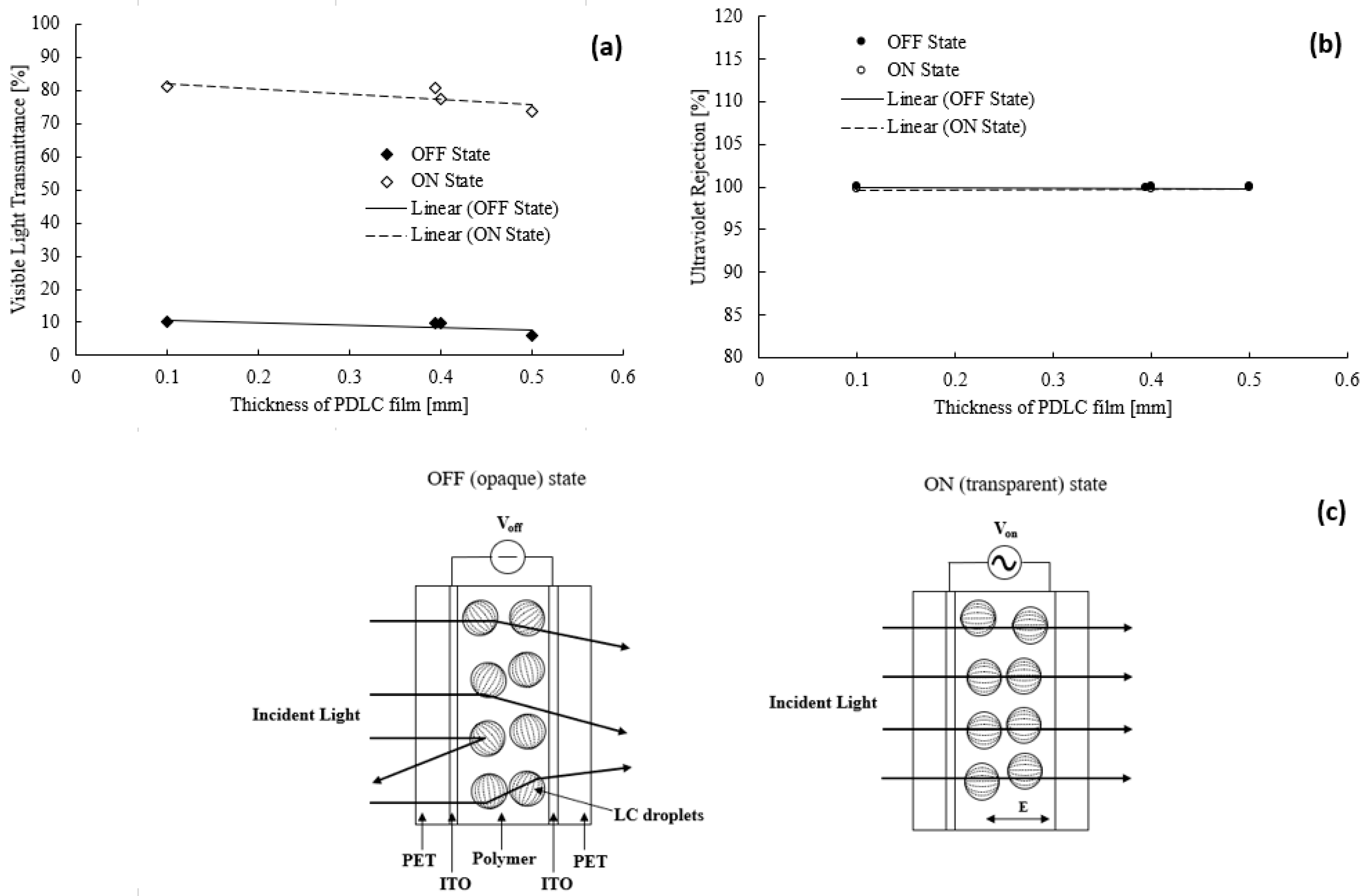 Polymers 15 03420 g003