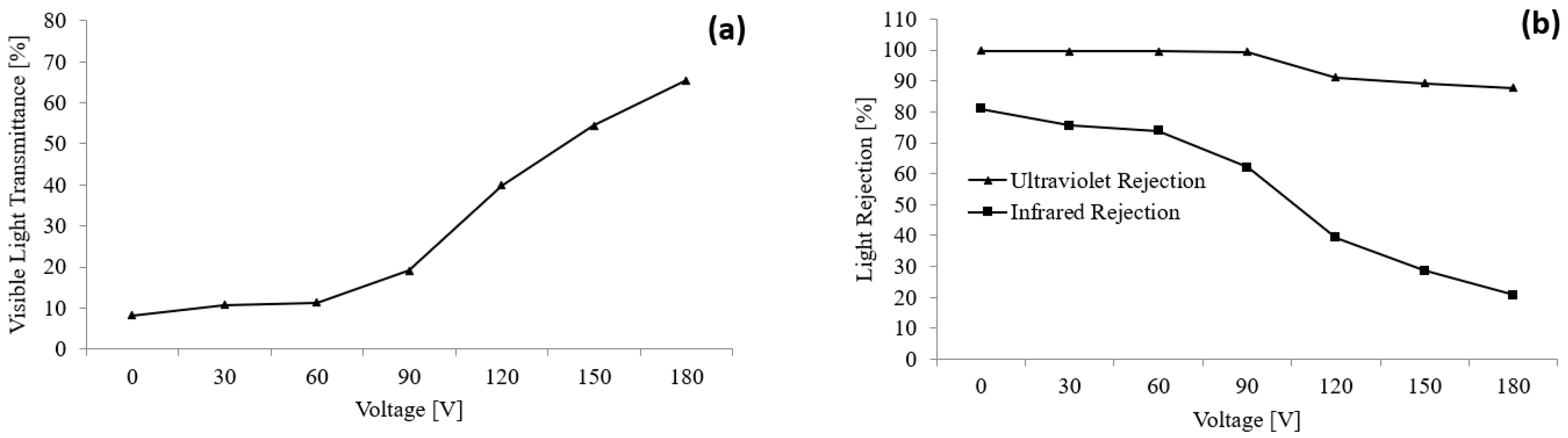 Polymers 15 03420 g007