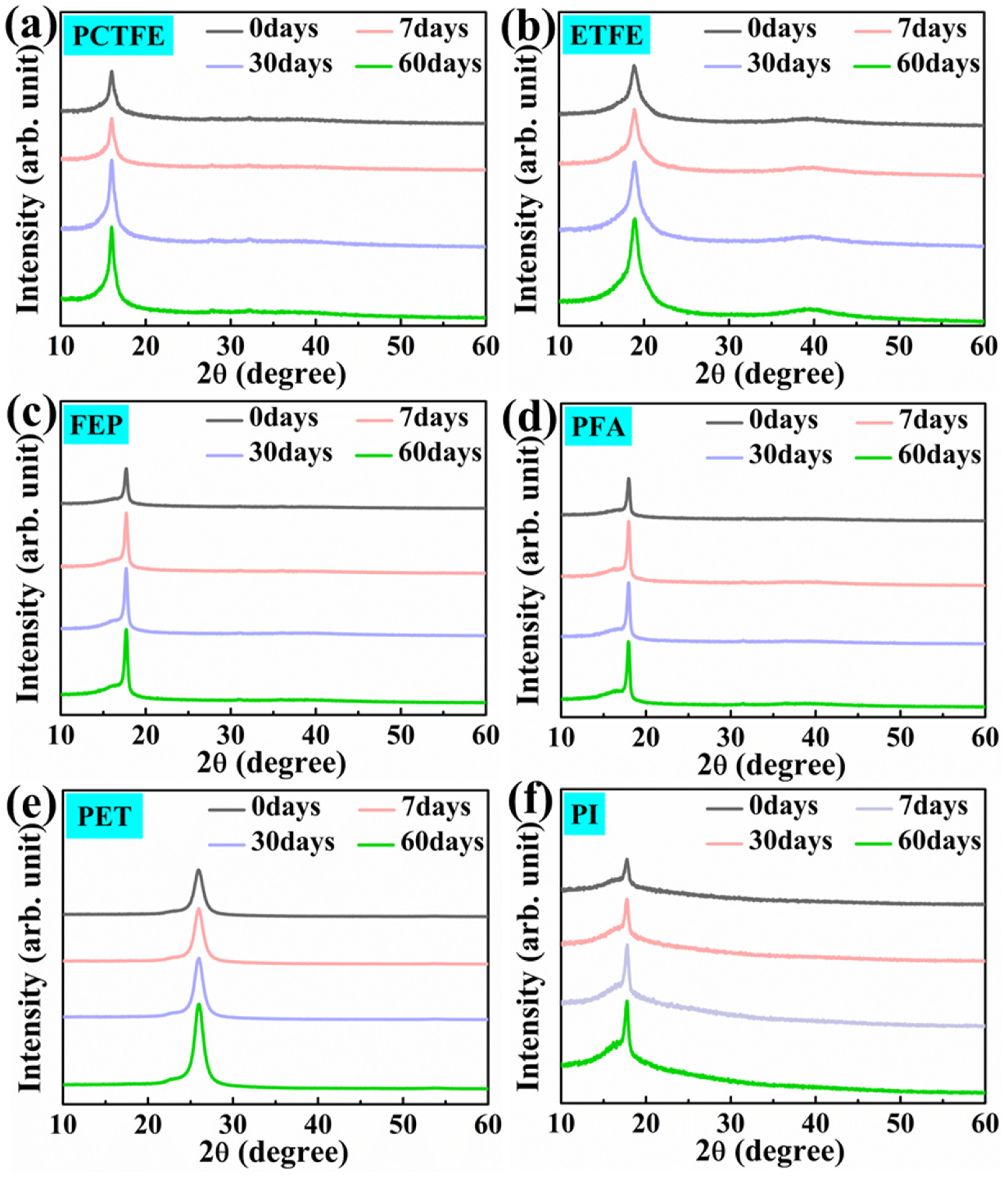 Polymers 15 03423 g010