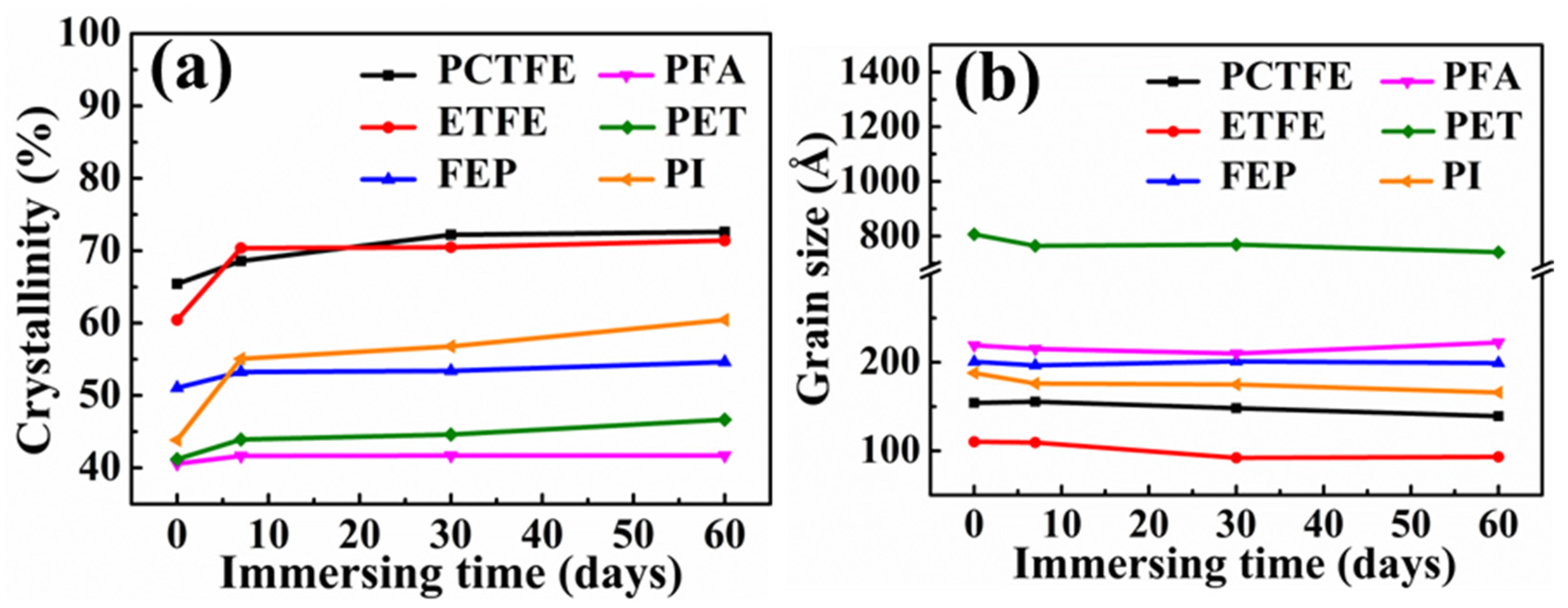 Polymers 15 03423 g011