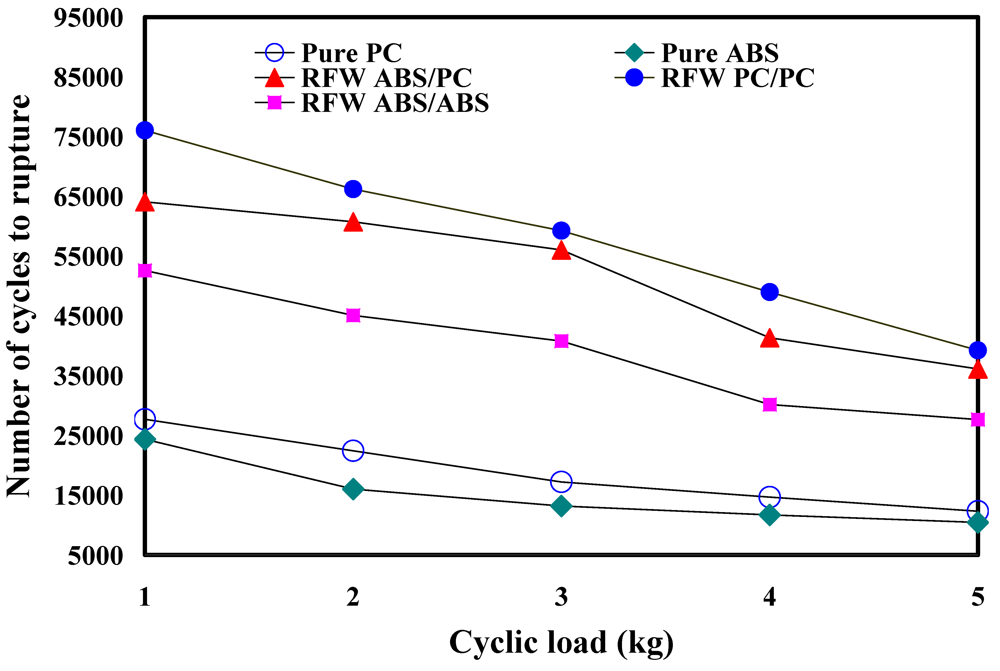 Polymers 15 03424 g015