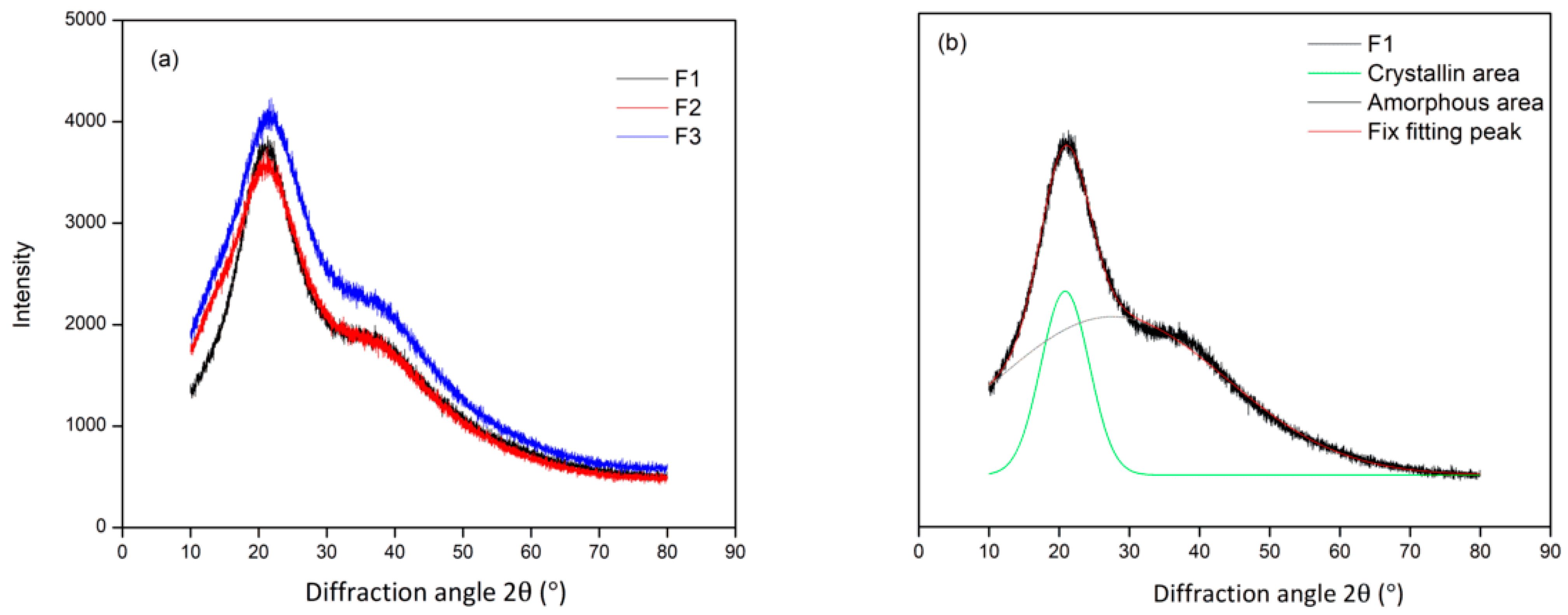 Polymers 15 03425 g008