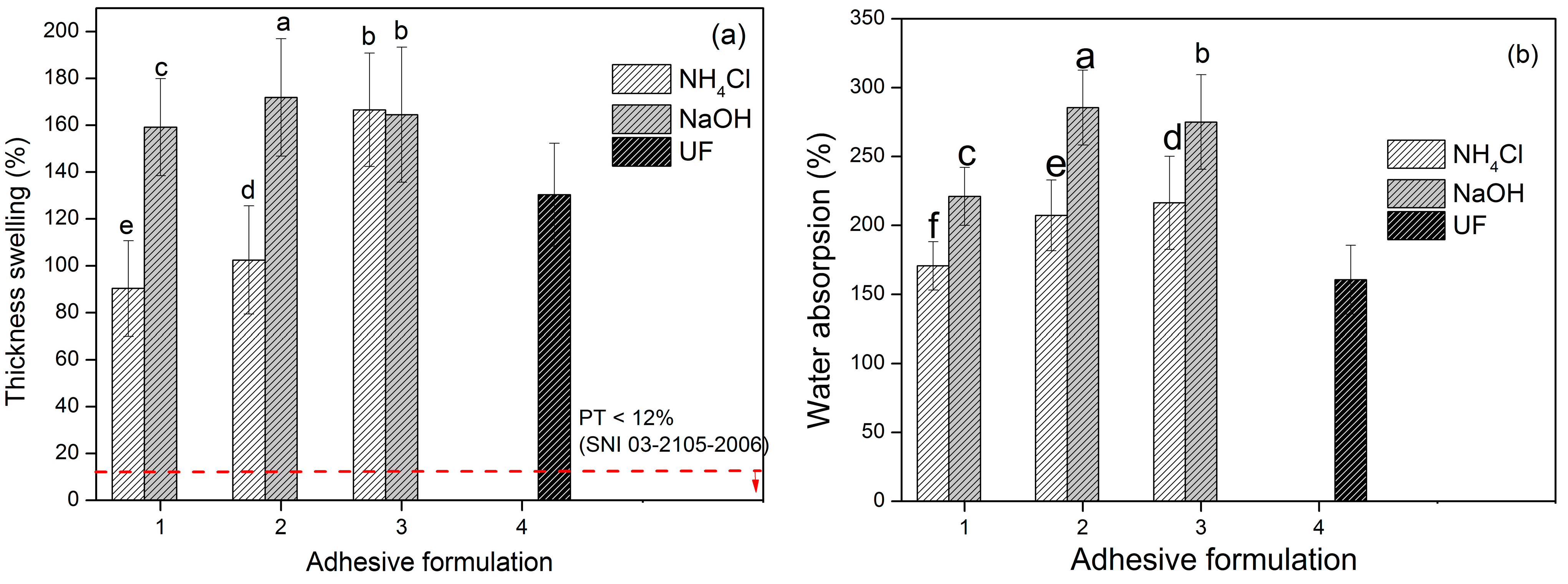 Polymers 15 03425 g018
