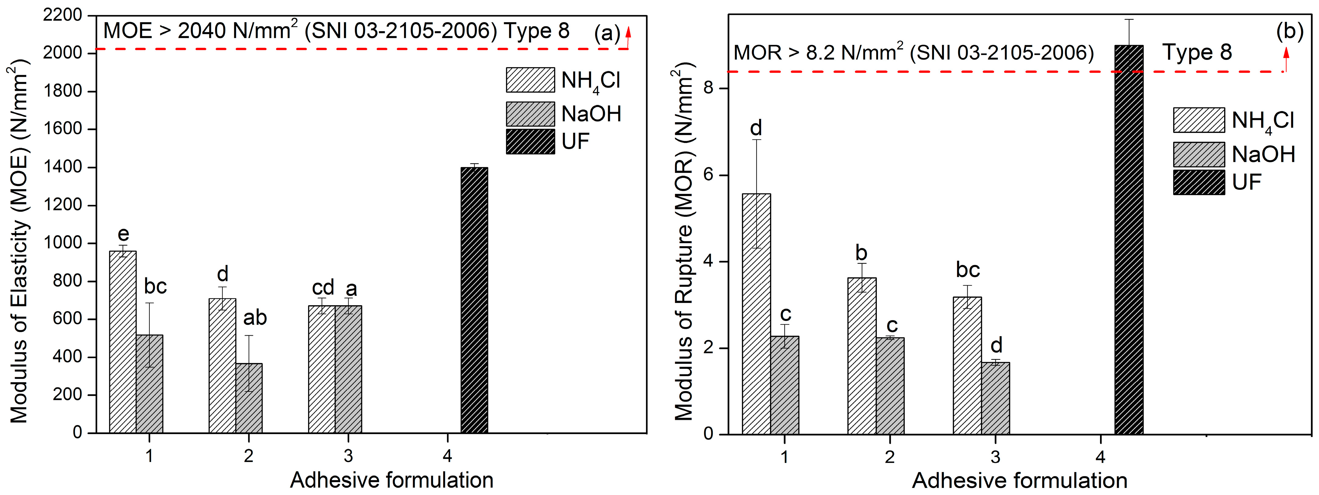Polymers 15 03425 g022