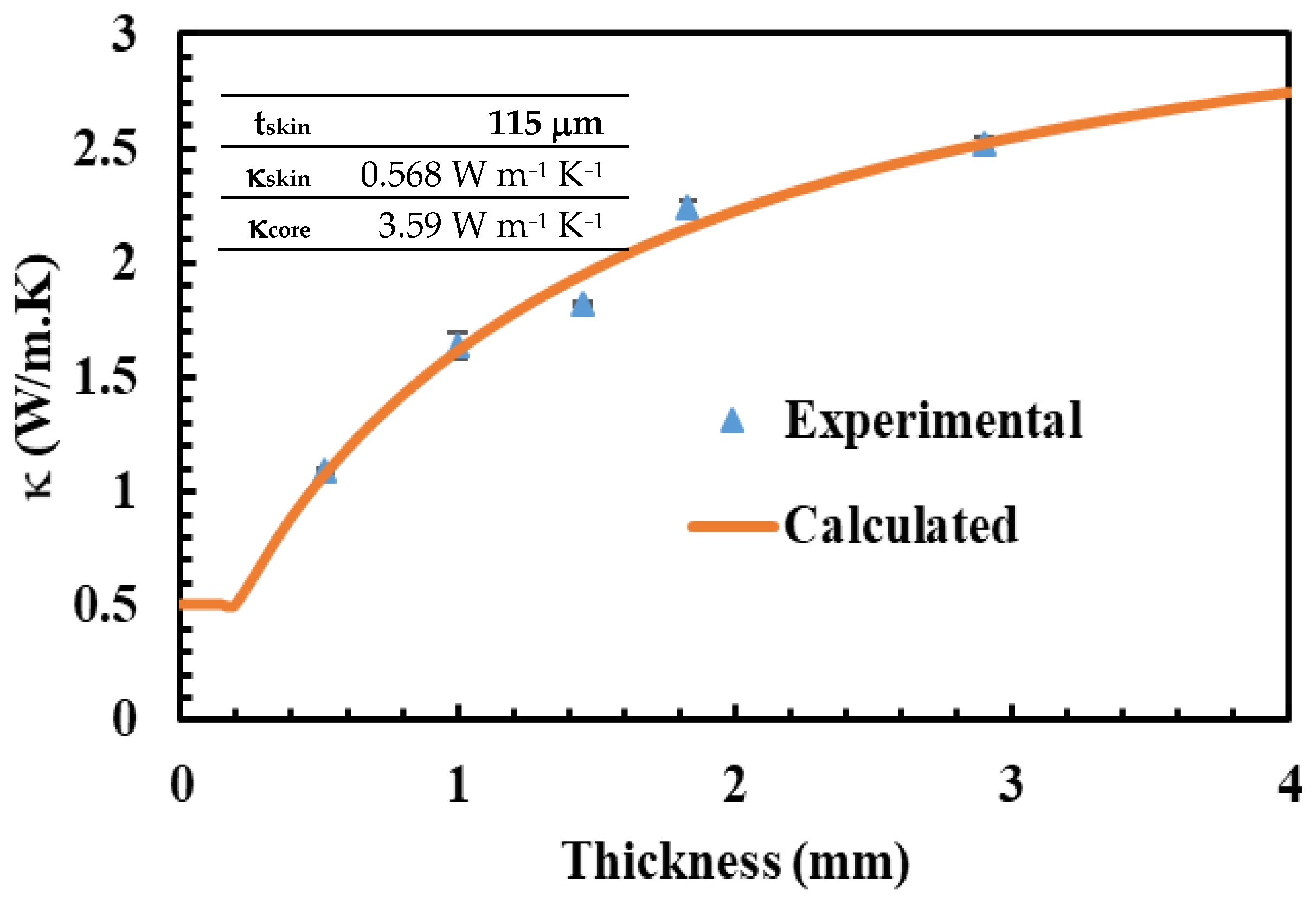 Polymers 15 03426 g004