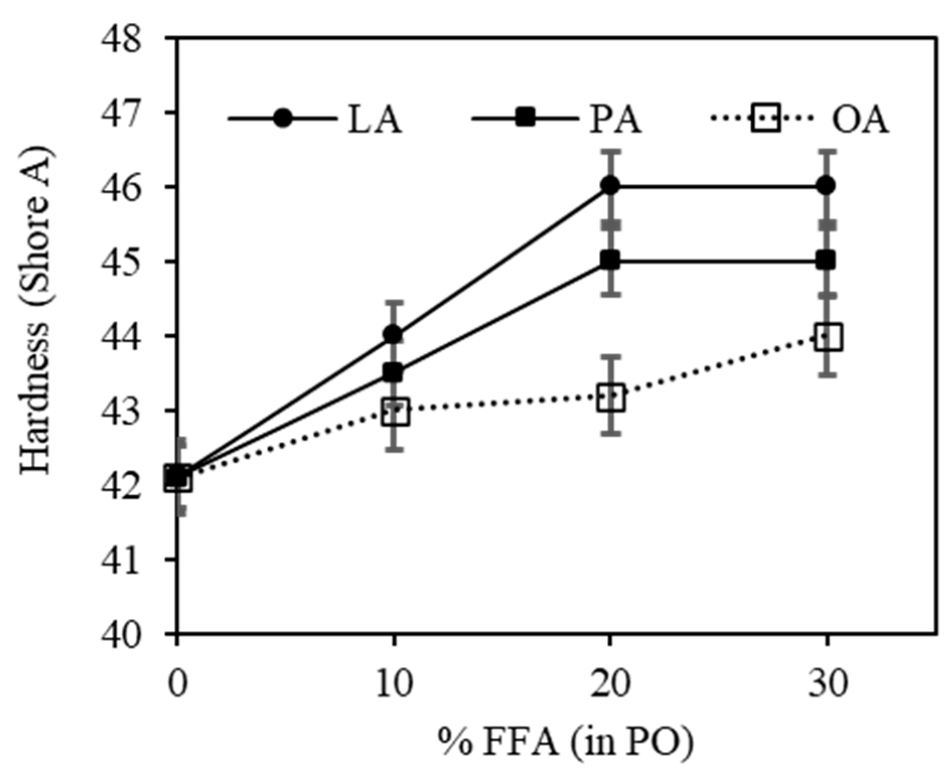 Polymers 15 03429 g010