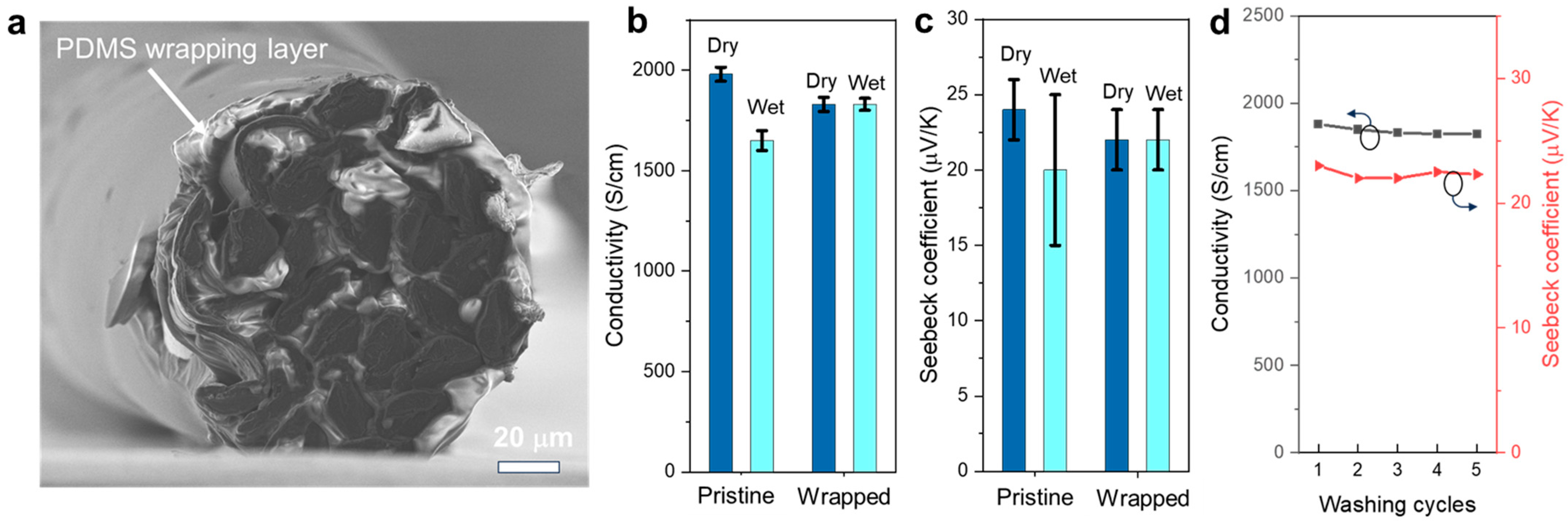 Polymers 15 03432 g007