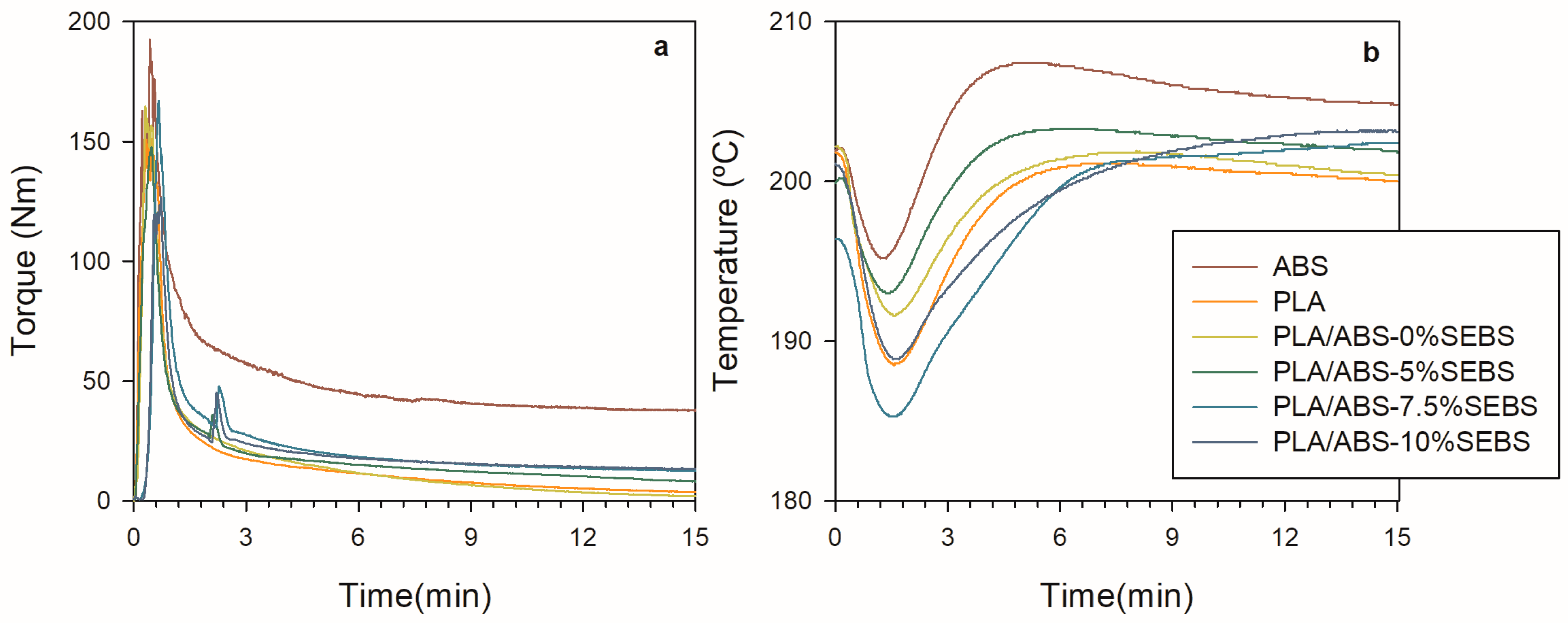 Polymers 15 03434 g001