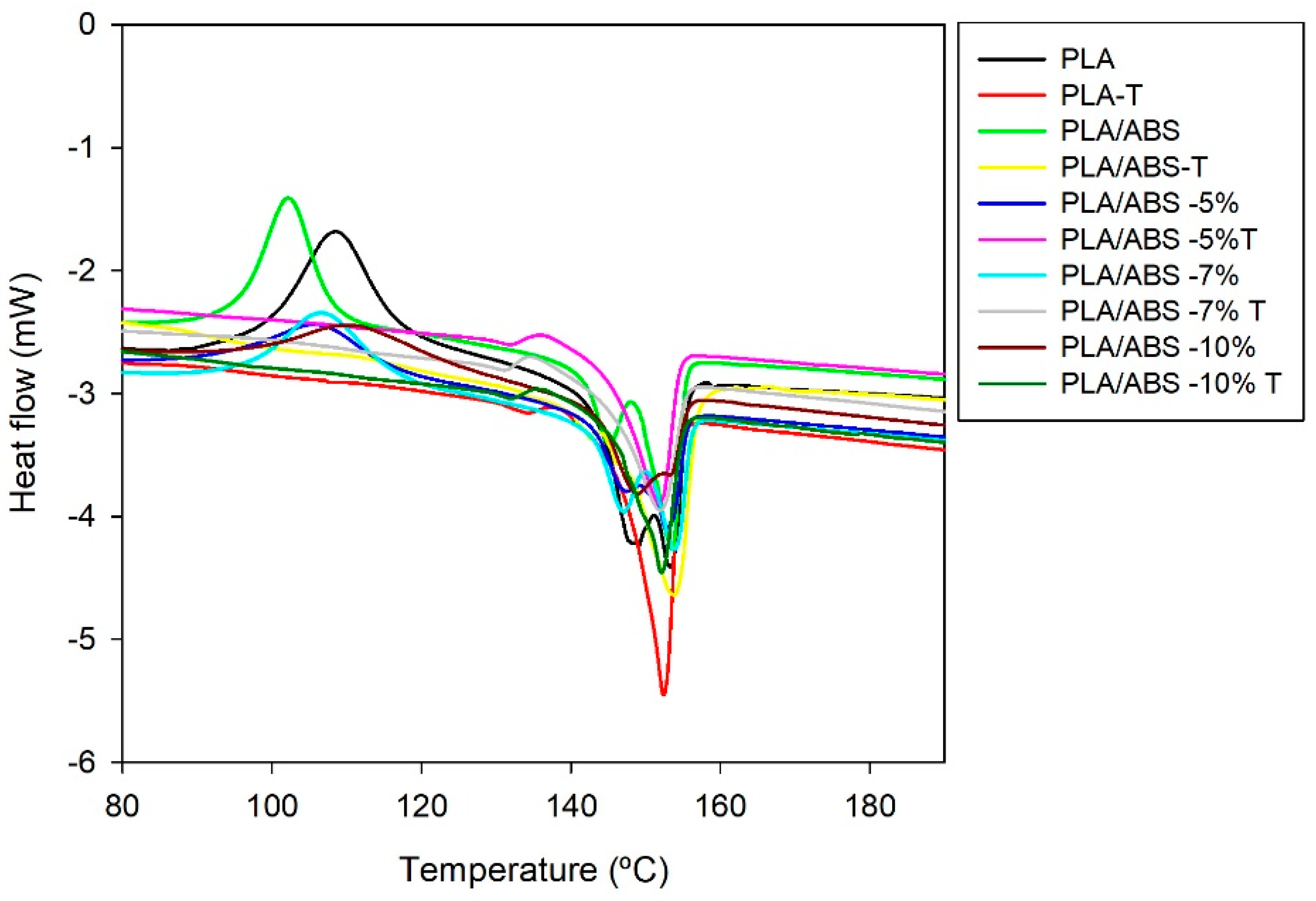Polymers 15 03434 g011