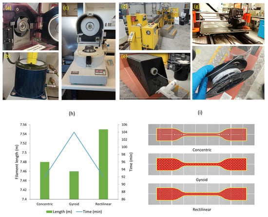 Waste wool/polycaprolactone filament towards sustainable use in 3D printing  - ScienceDirect