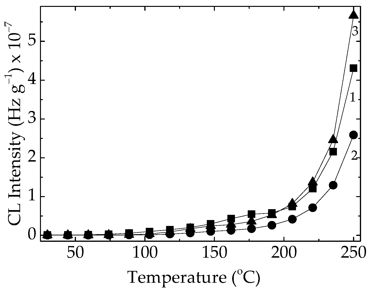 Polymers 15 03441 g002