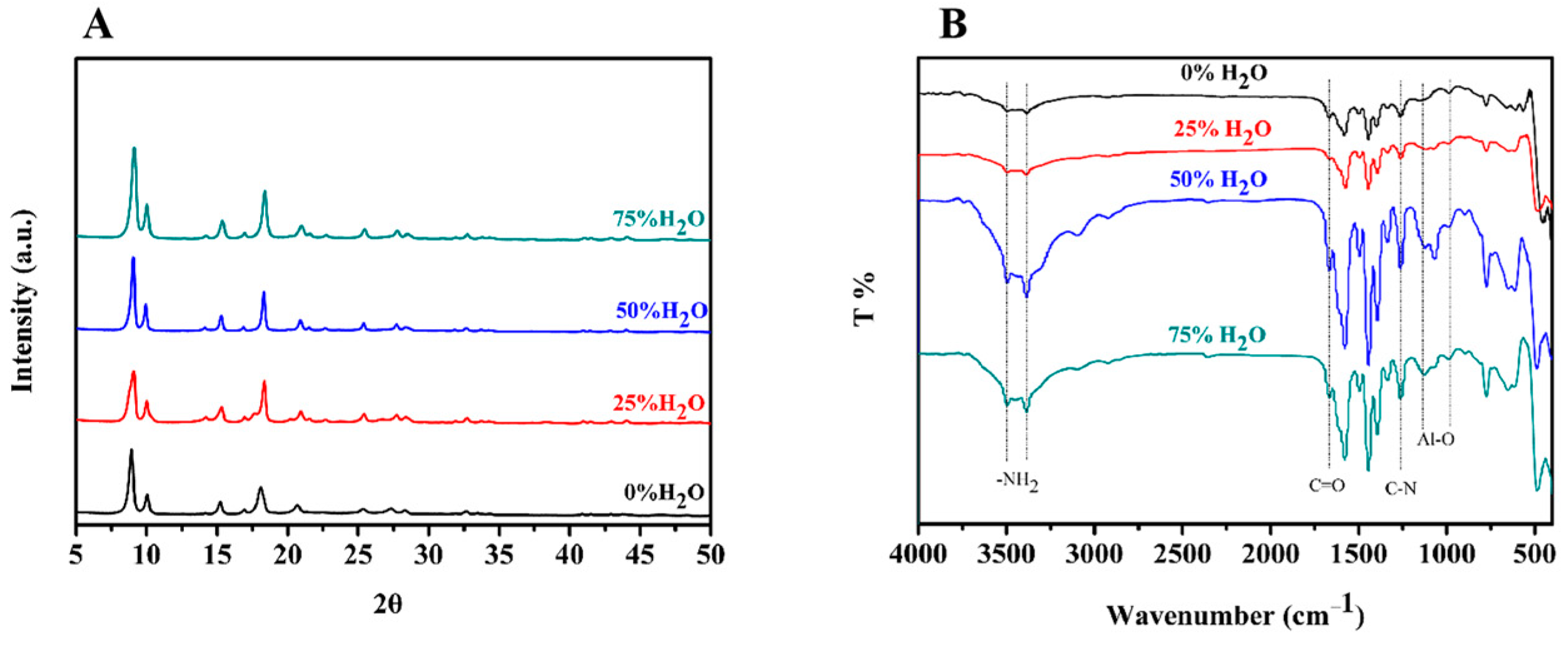 Polymers 15 03444 g003