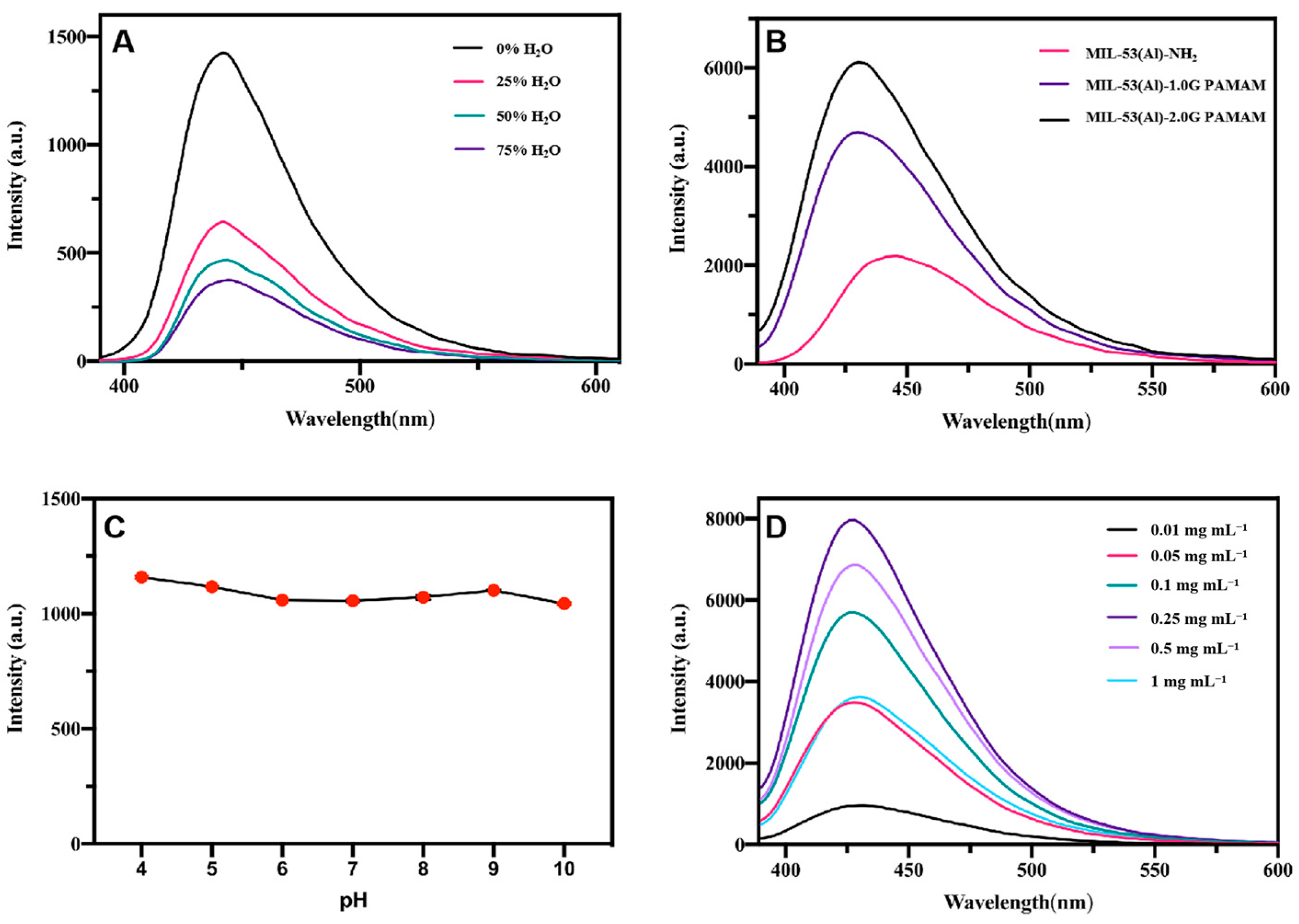 Polymers 15 03444 g005