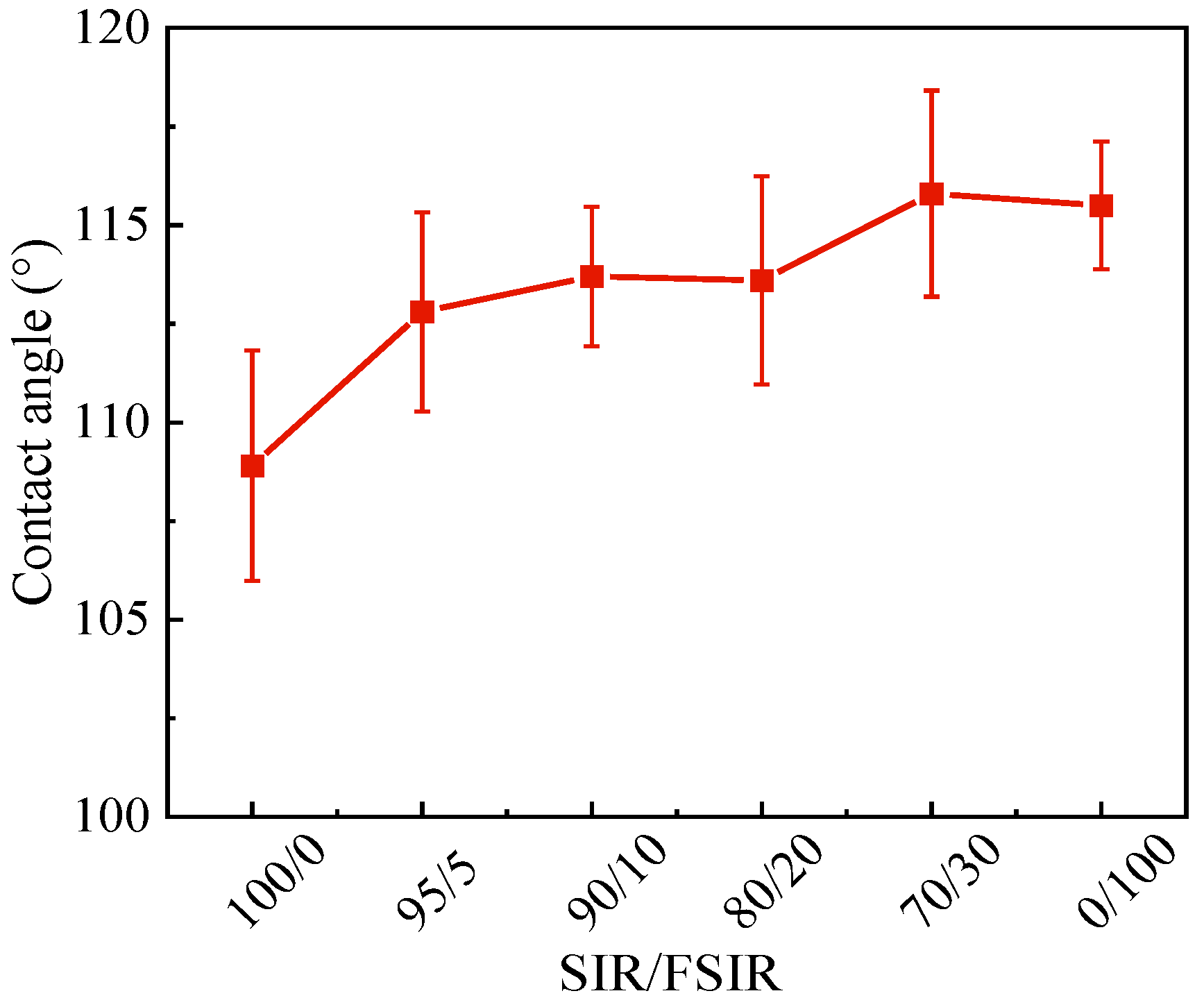 Polymers 15 03448 g006