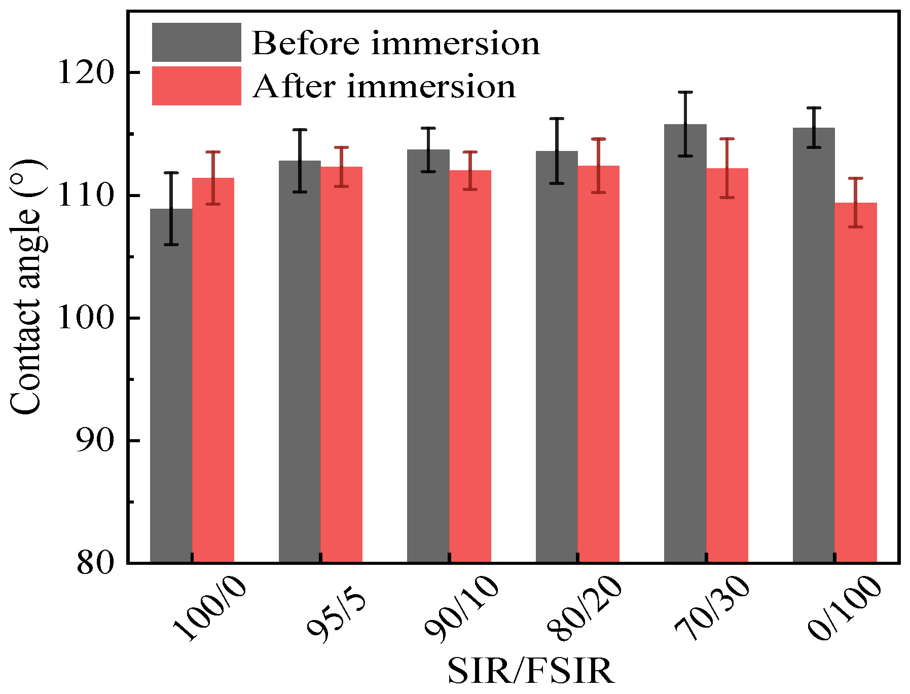 Polymers 15 03448 g007