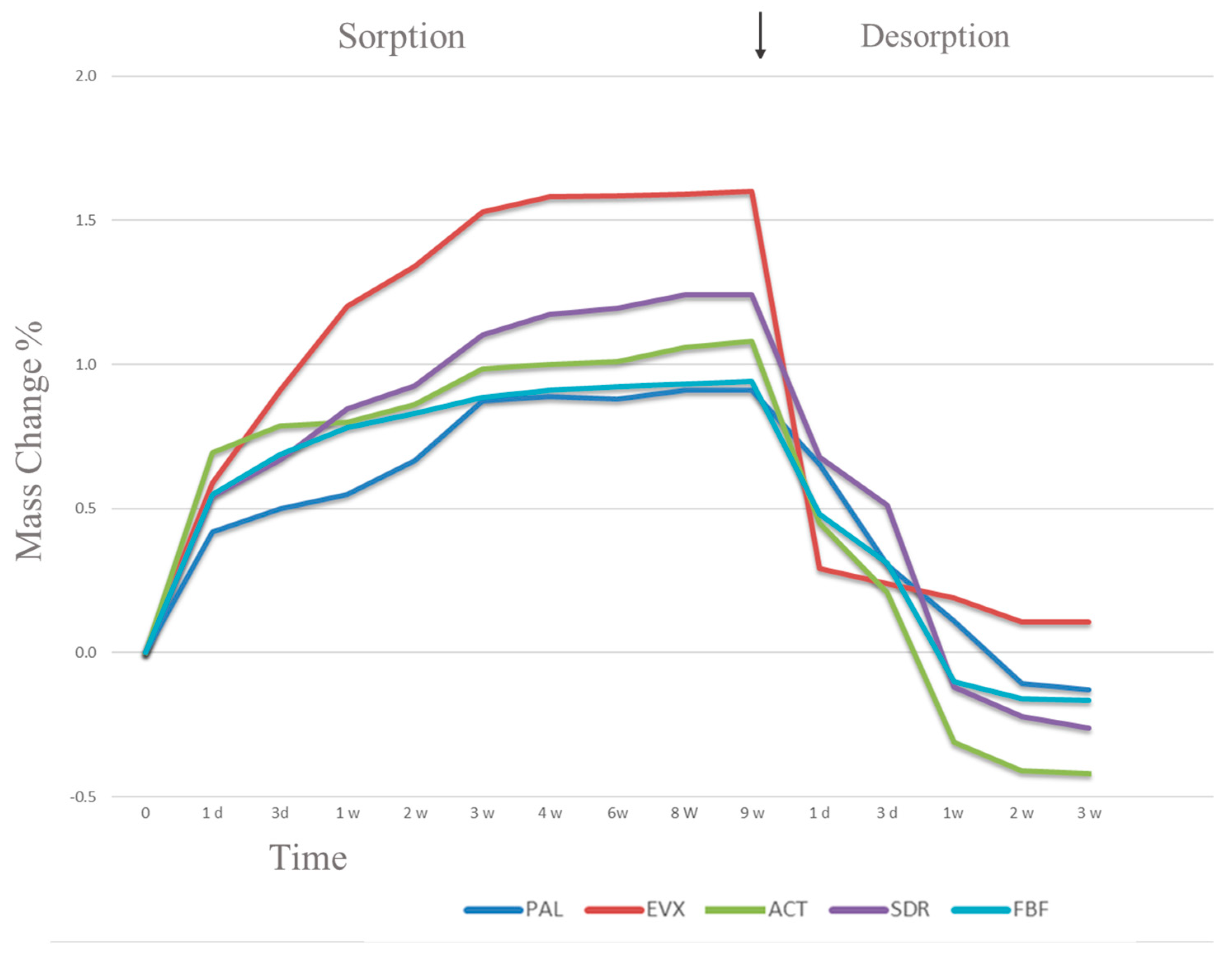 Polymers 15 03452 g001 Polymers 15 03452 g001